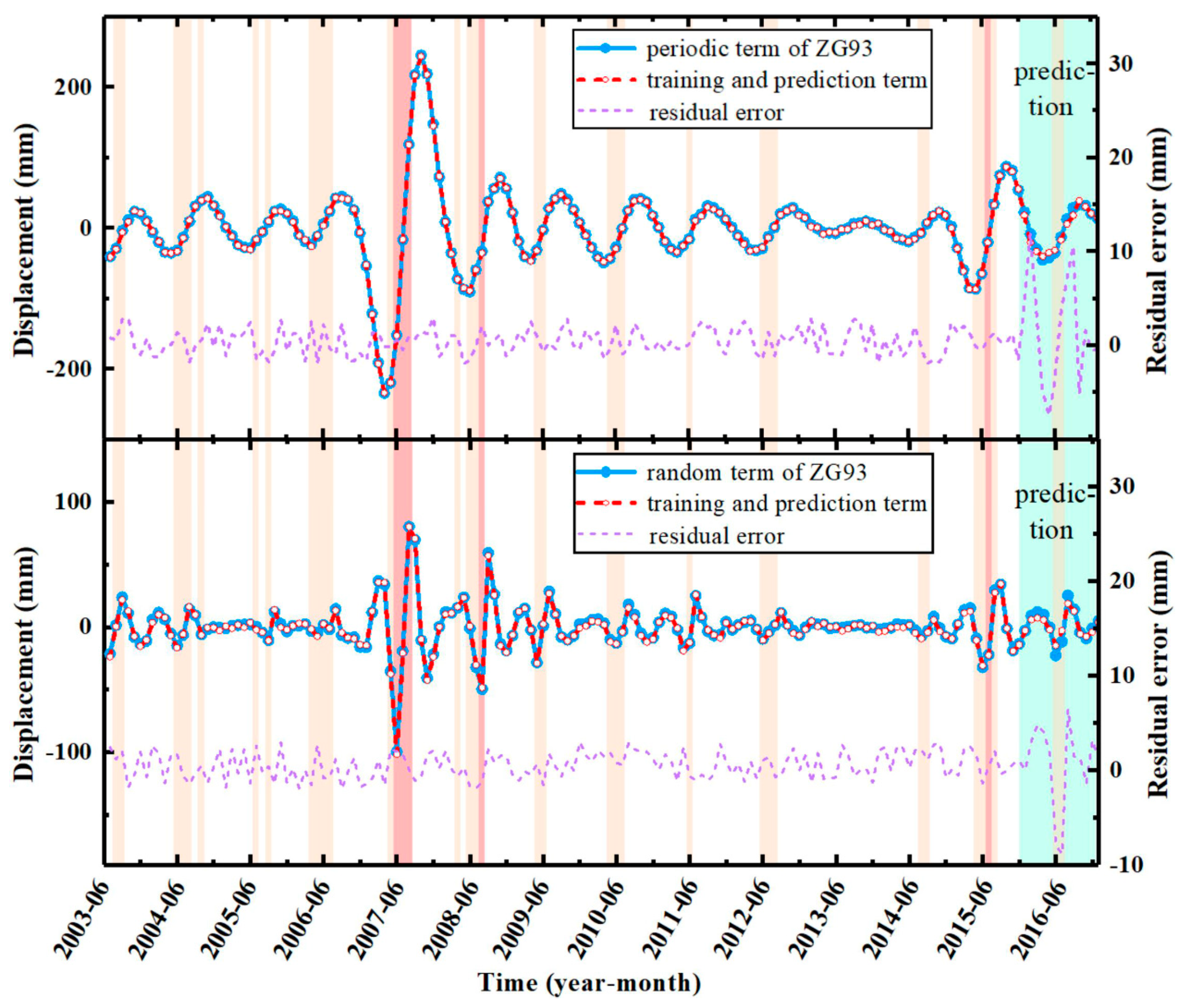 Sensors 22 00481 g015 550