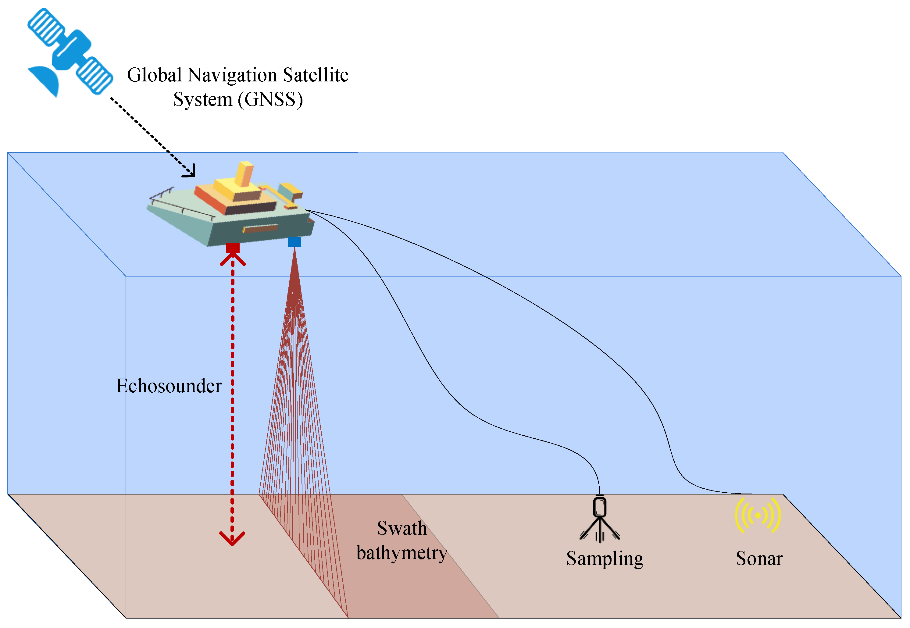 Sensors 22 00482 g001 550