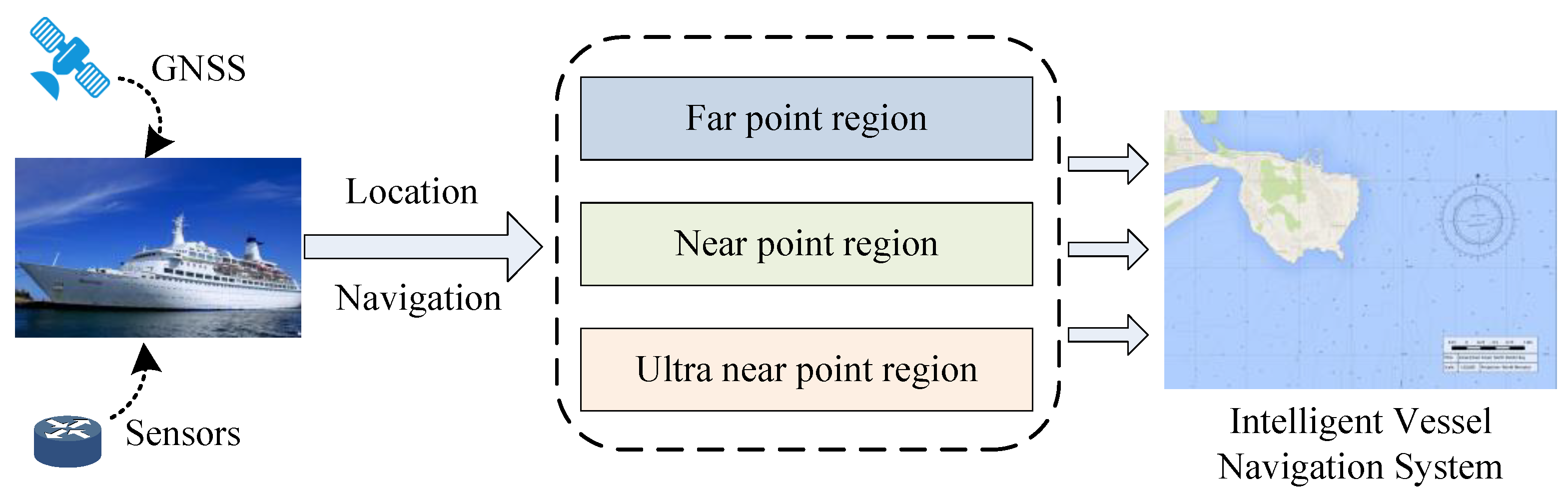 Sensors 22 00482 g002 550