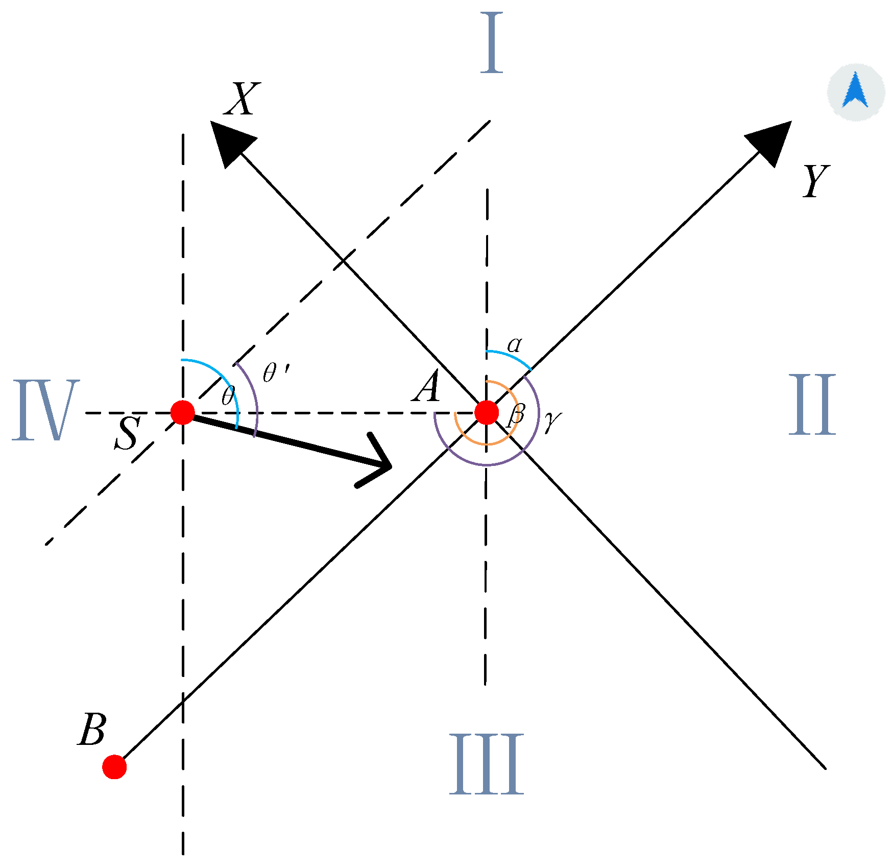 Sensors 22 00482 g003 550