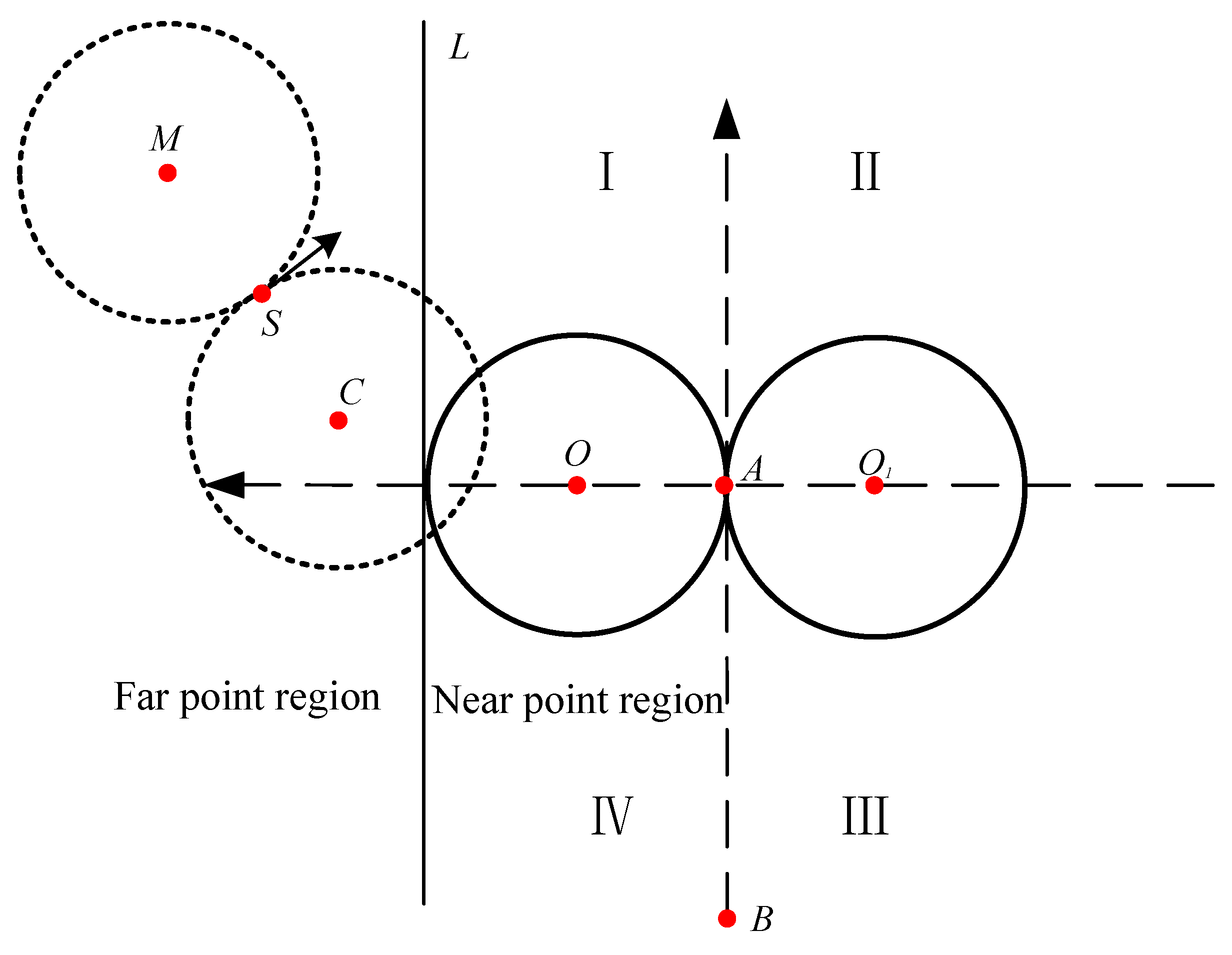 Sensors 22 00482 g004 550