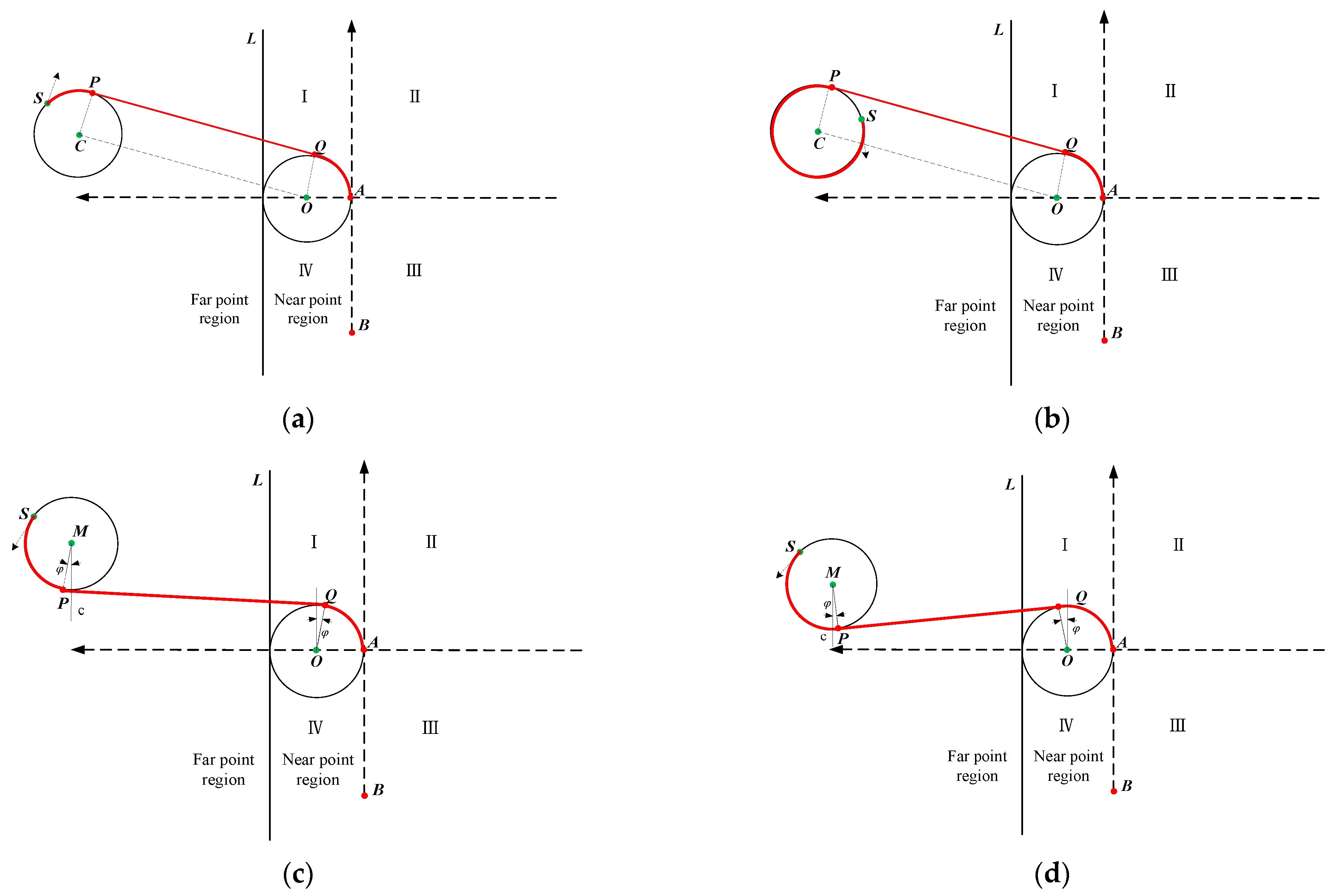 Sensors 22 00482 g005 550