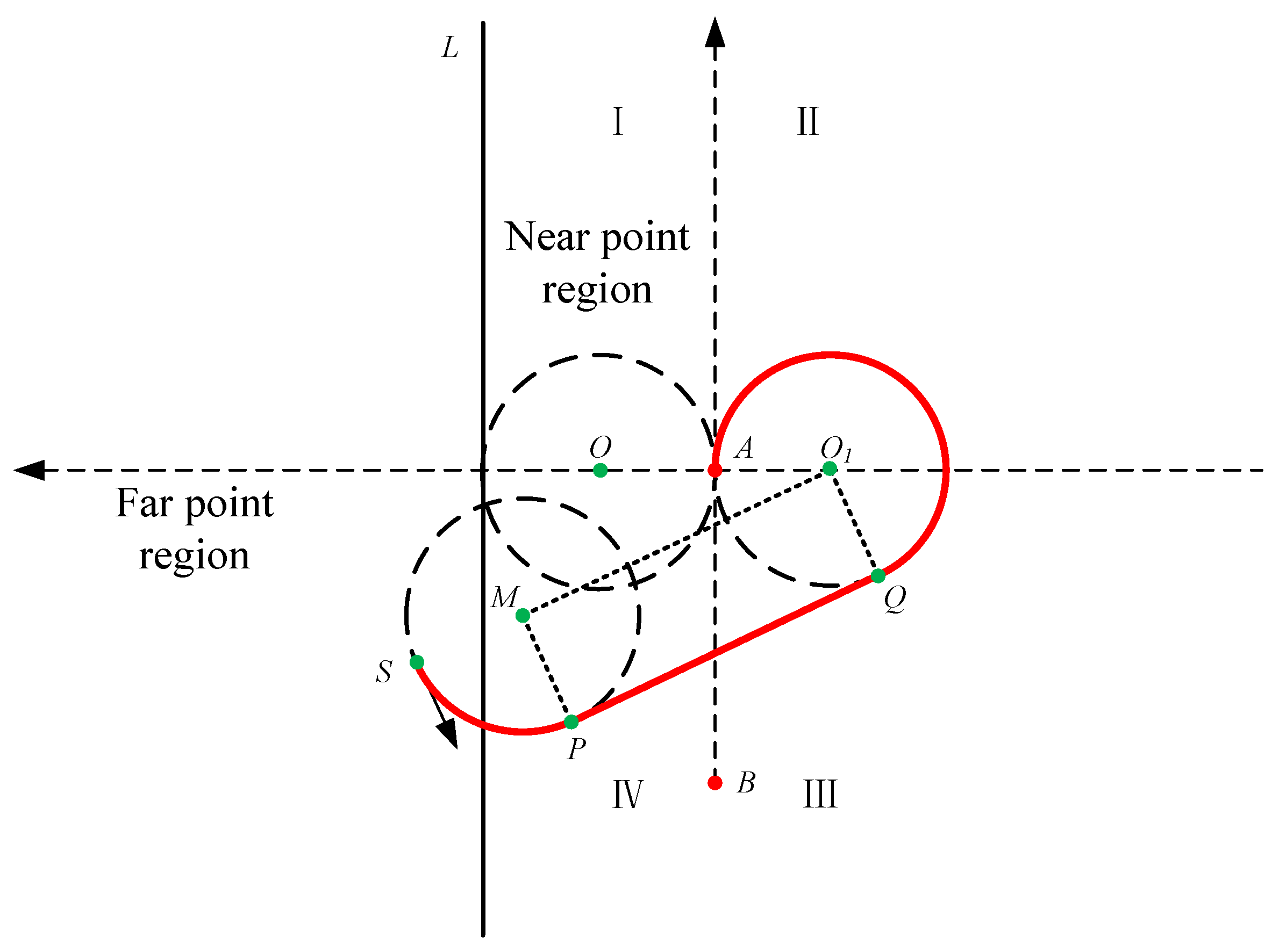 Sensors 22 00482 g006 550
