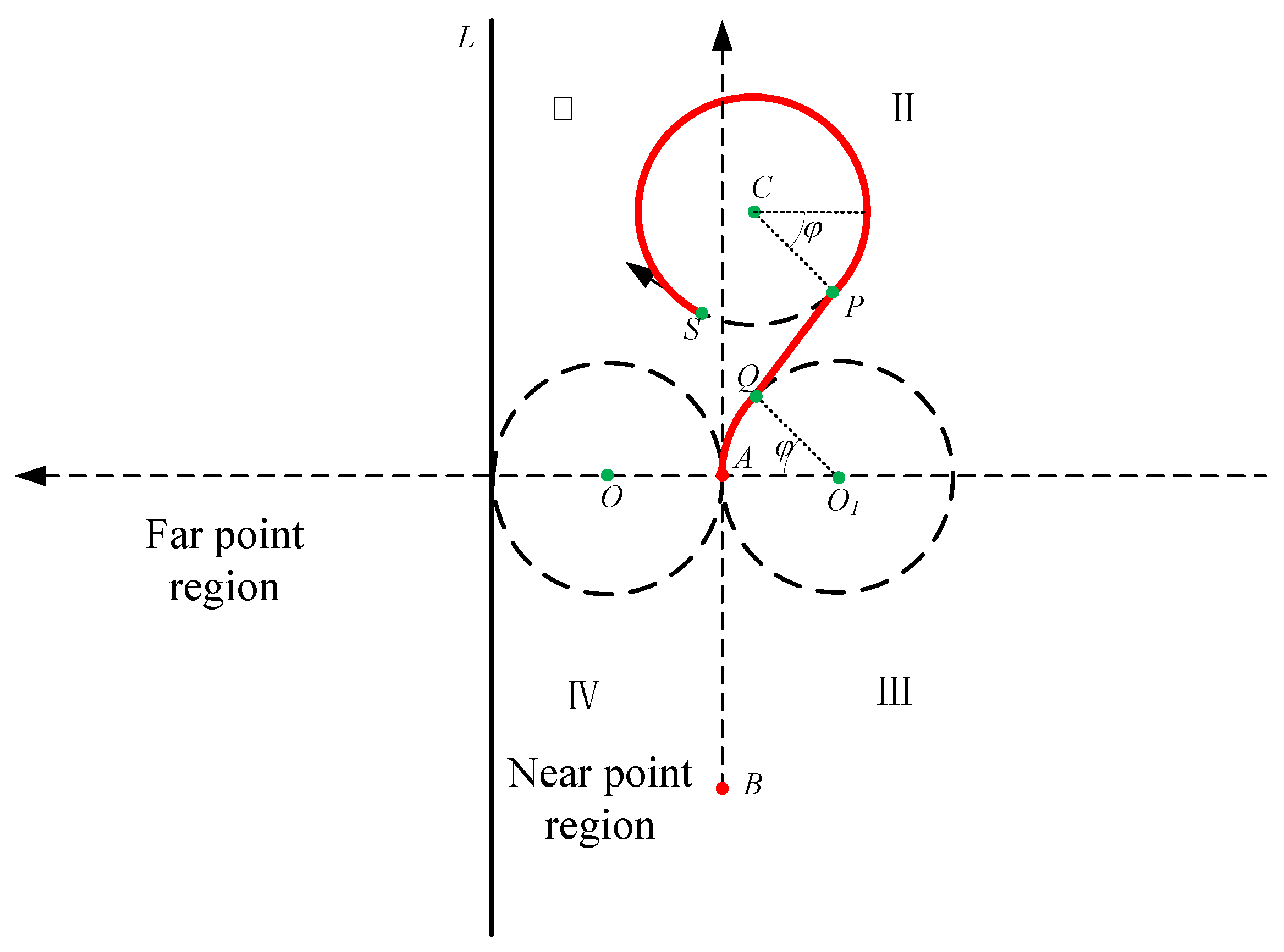 Sensors 22 00482 g007 550