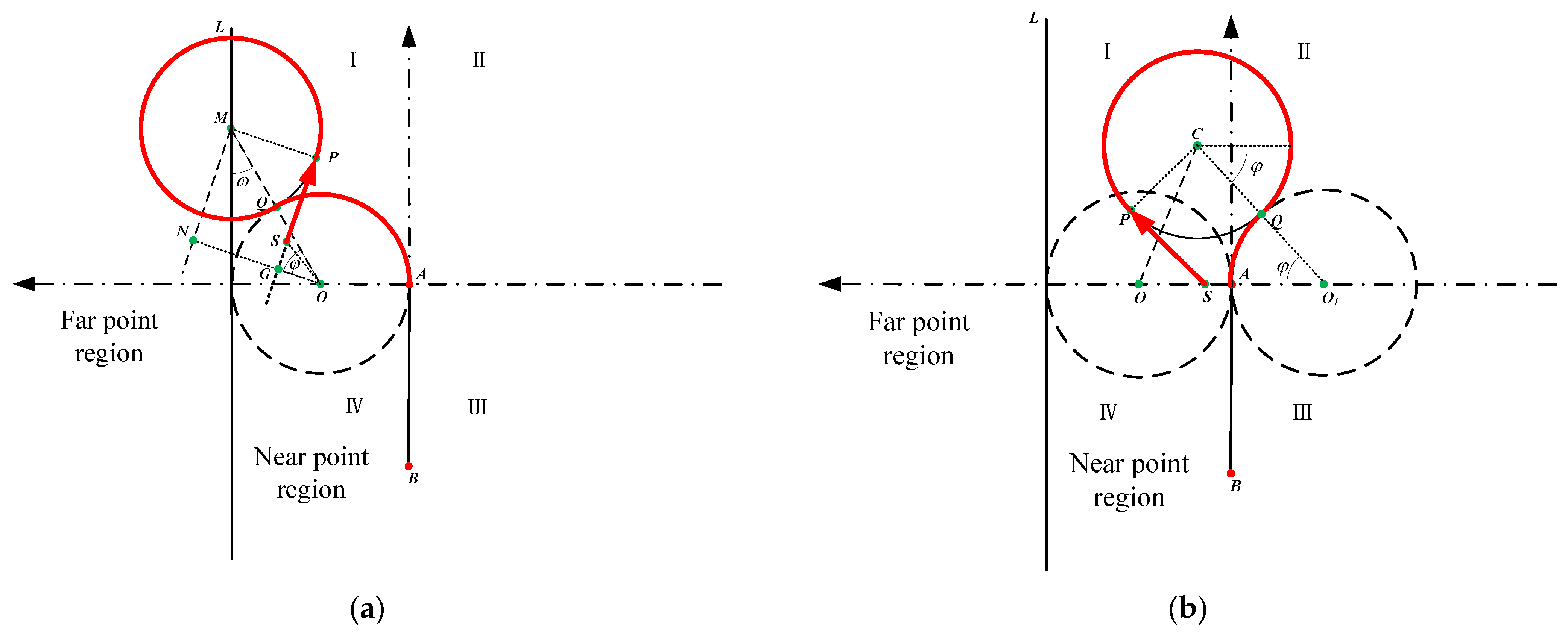 Sensors 22 00482 g008 550