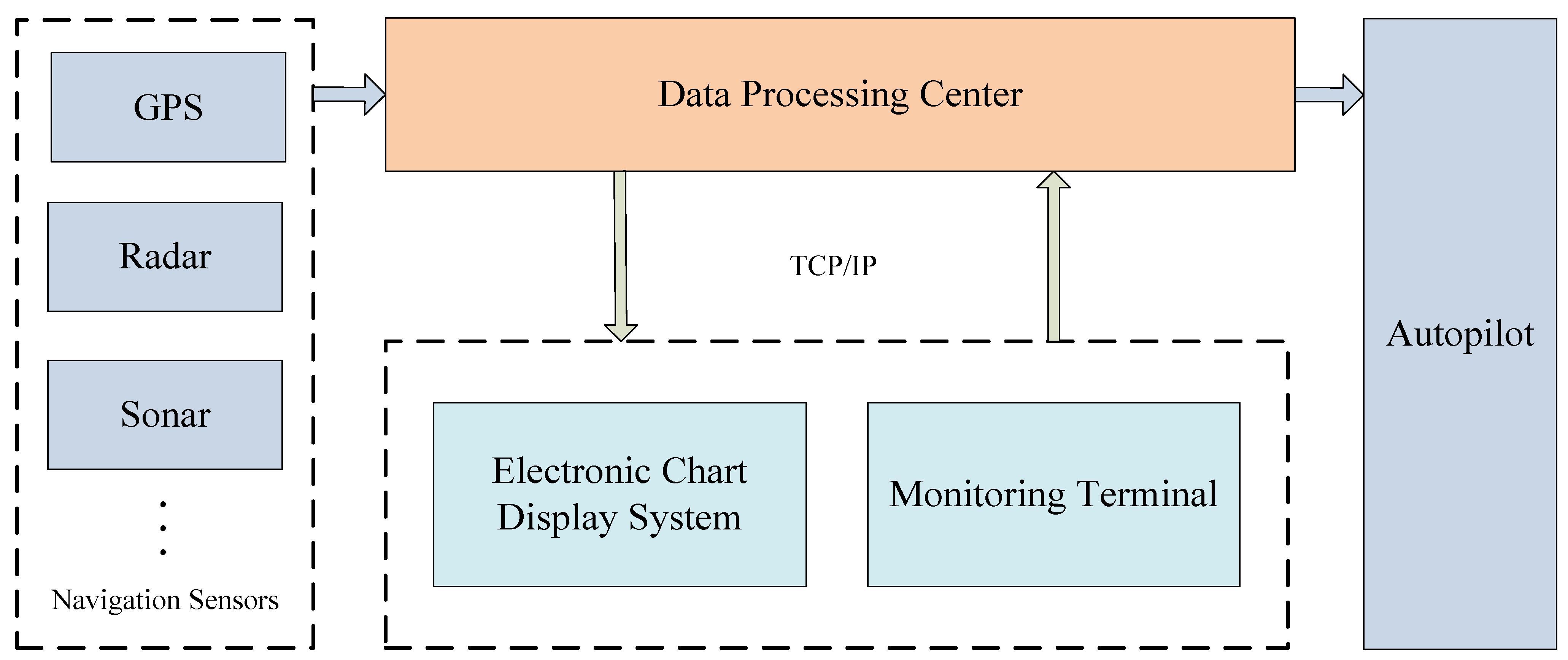 Sensors 22 00482 g009 550