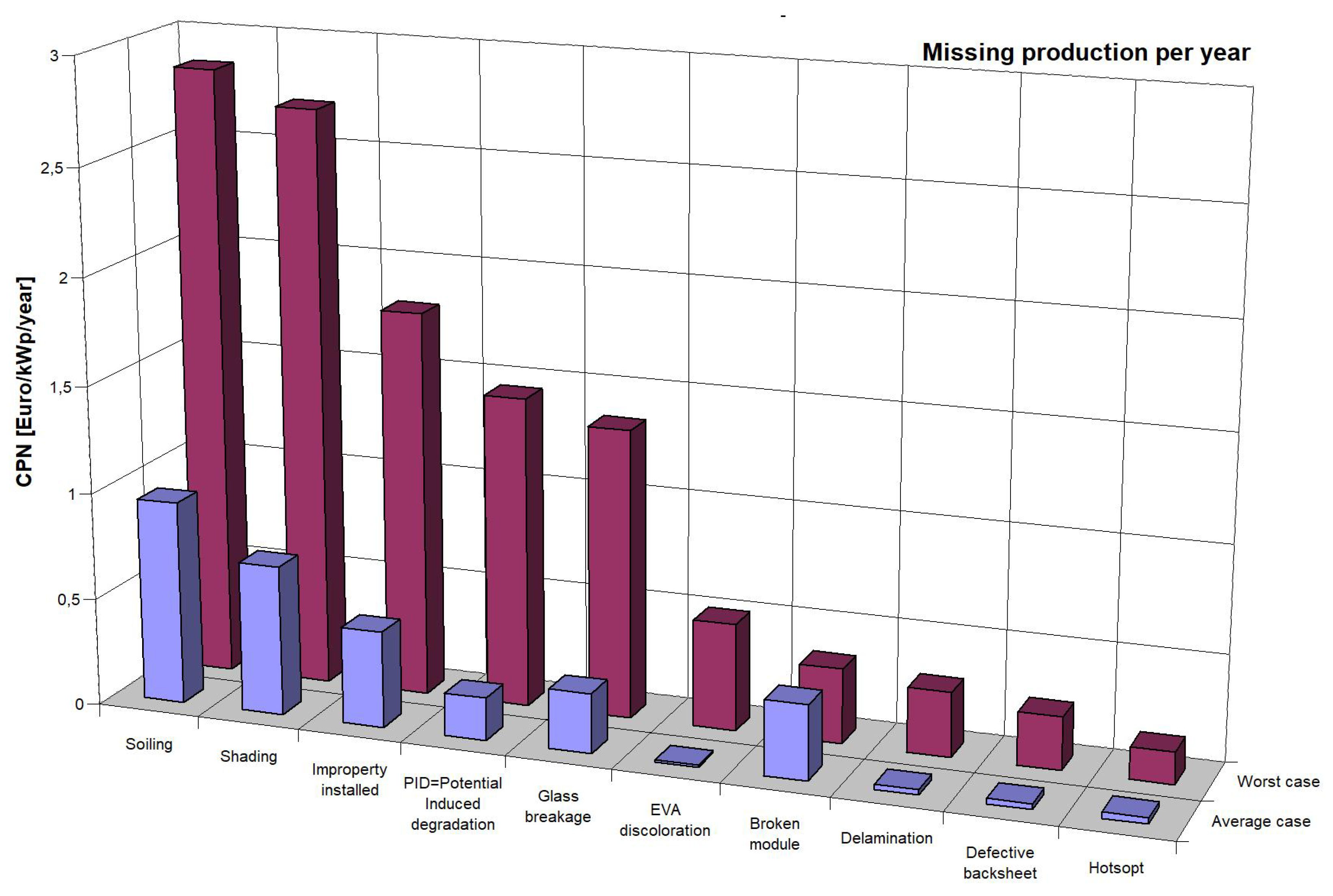 Sensors 22 00483 g001 550