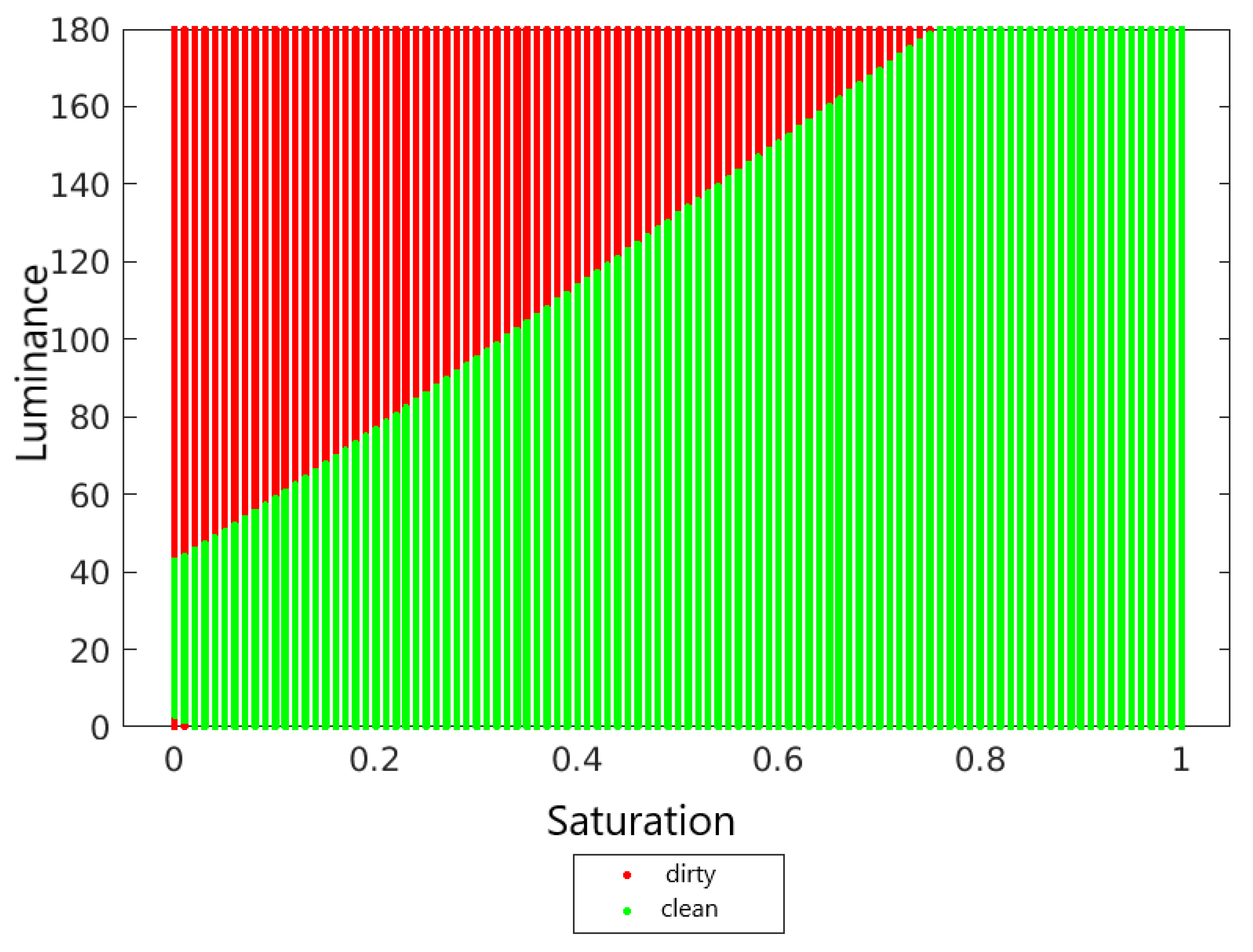 Sensors 22 00483 g009 550