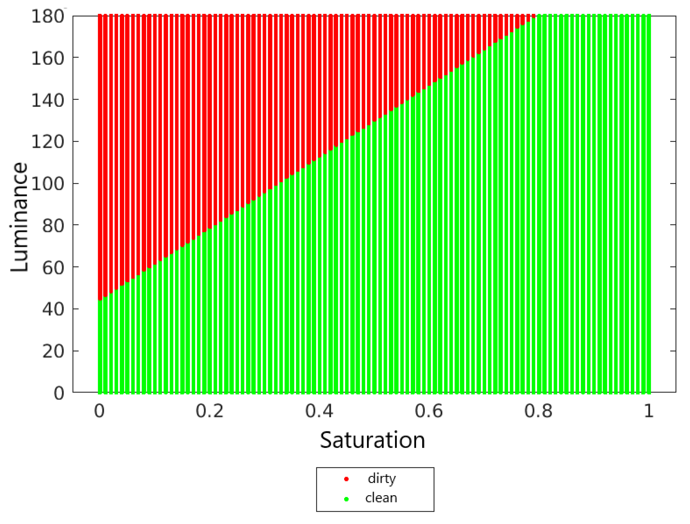Sensors 22 00483 g011 550