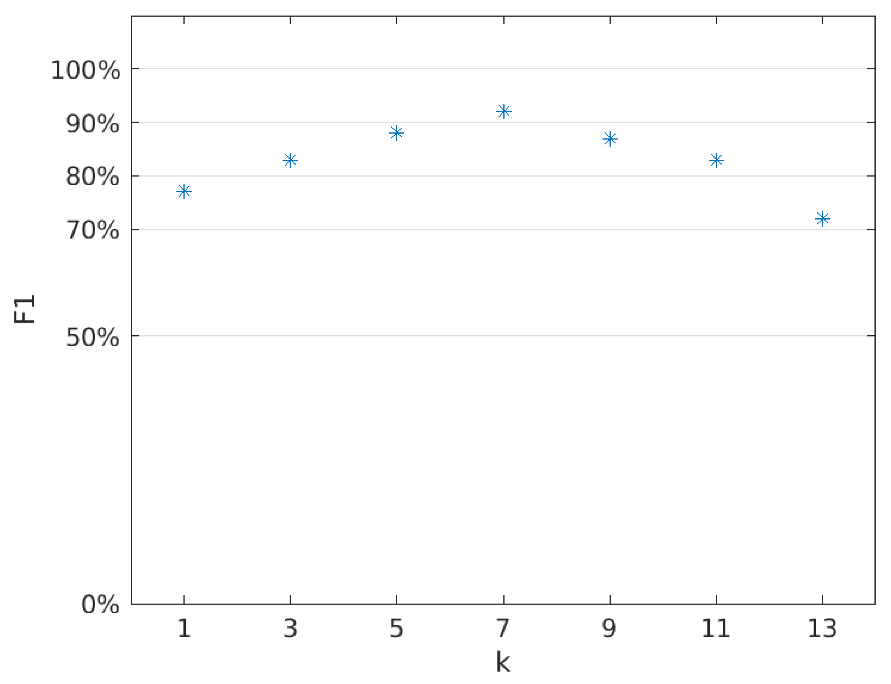 Sensors 22 00483 g012 550