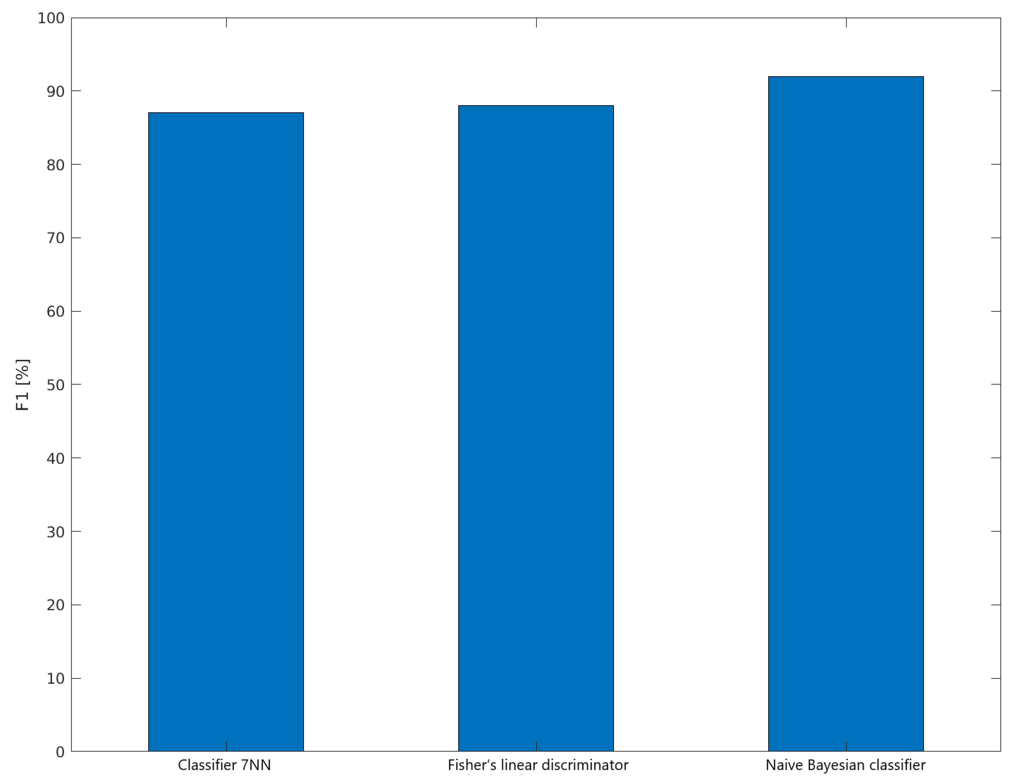 Sensors 22 00483 g014 550