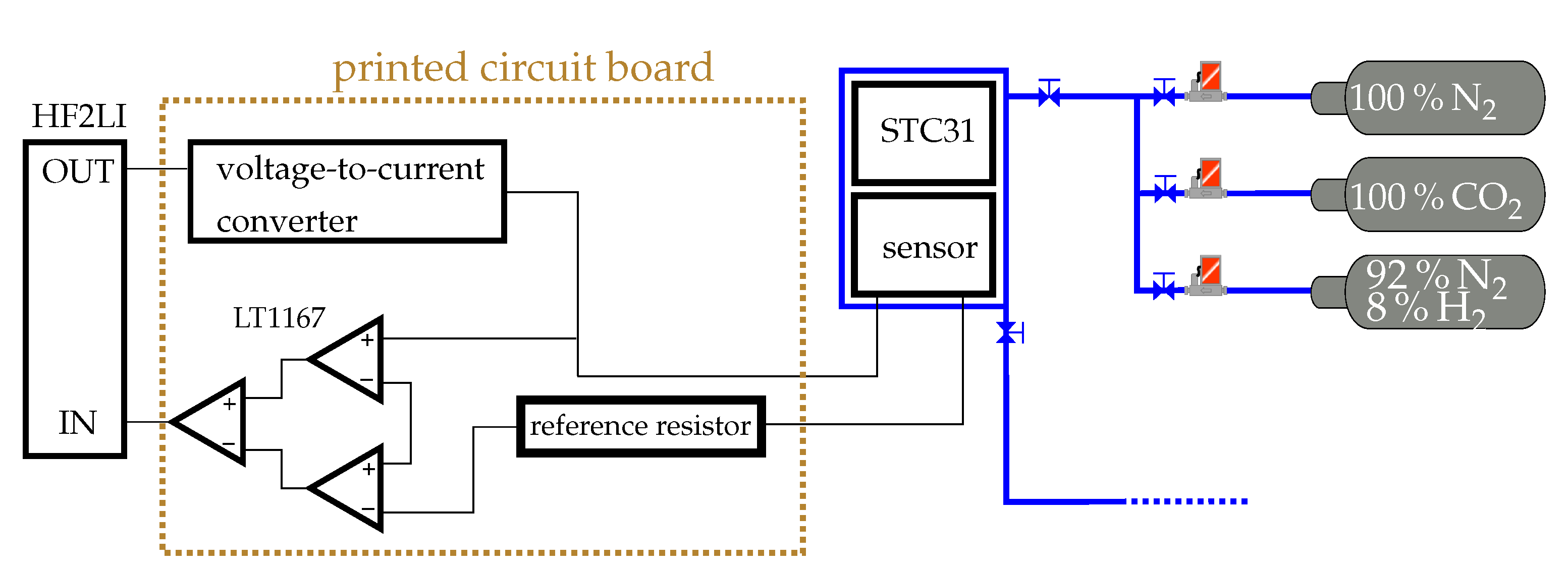 Sensors 22 00485 g003 550