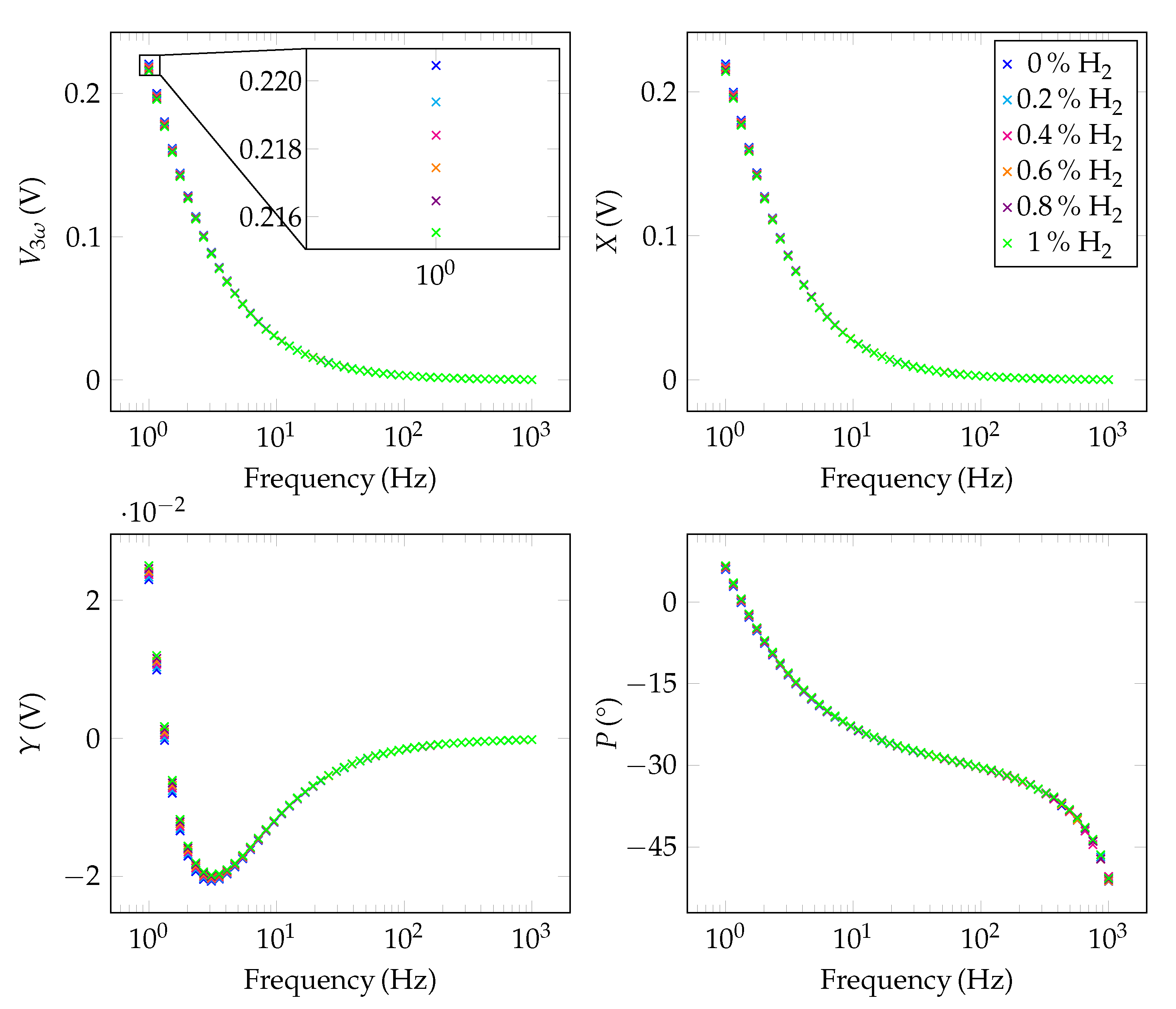 Sensors 22 00485 g007 550