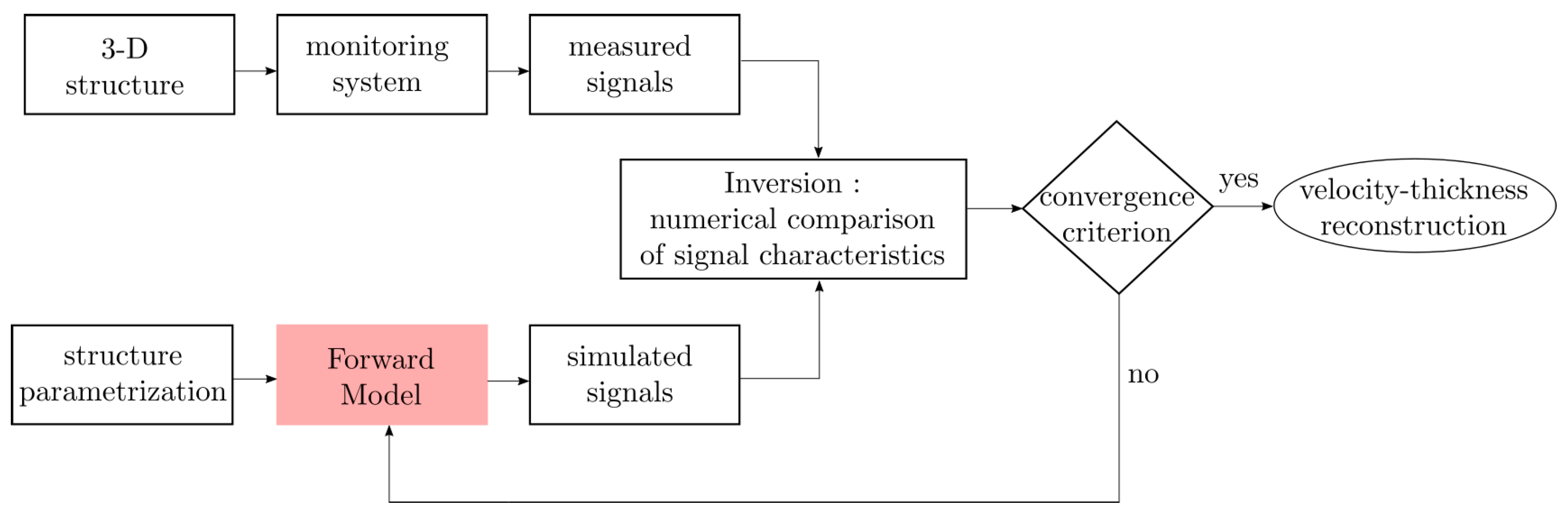 Sensors 22 00486 g001