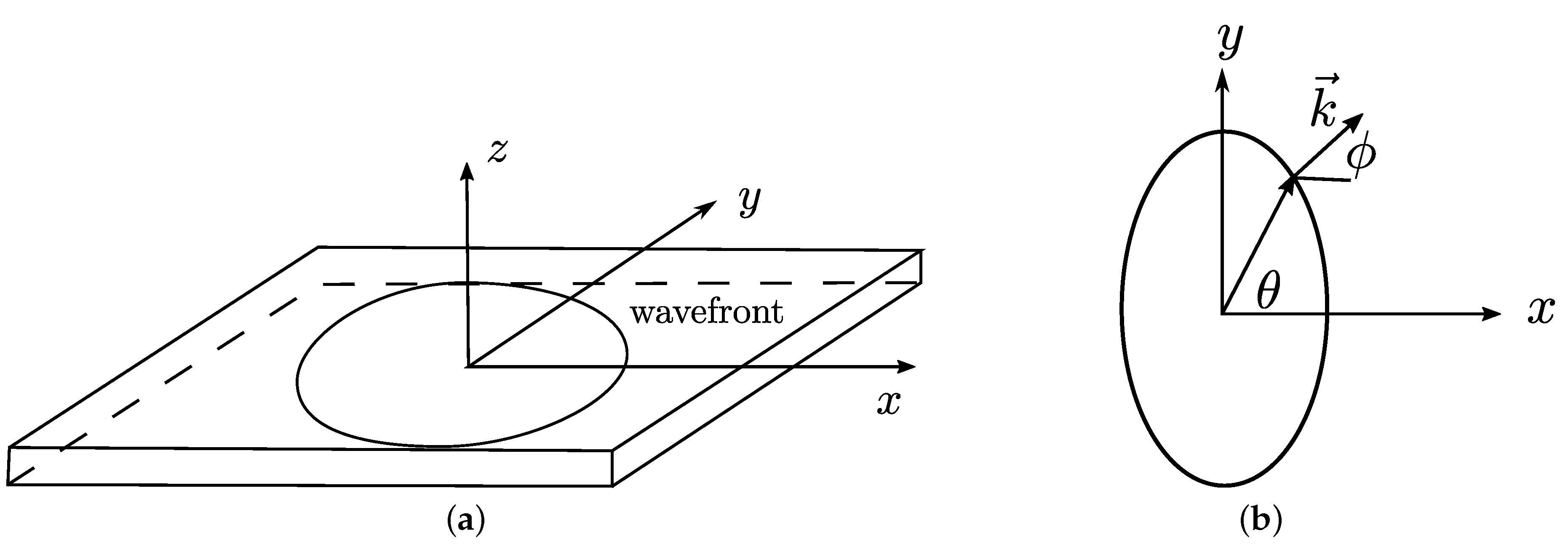Sensors 22 00486 g003