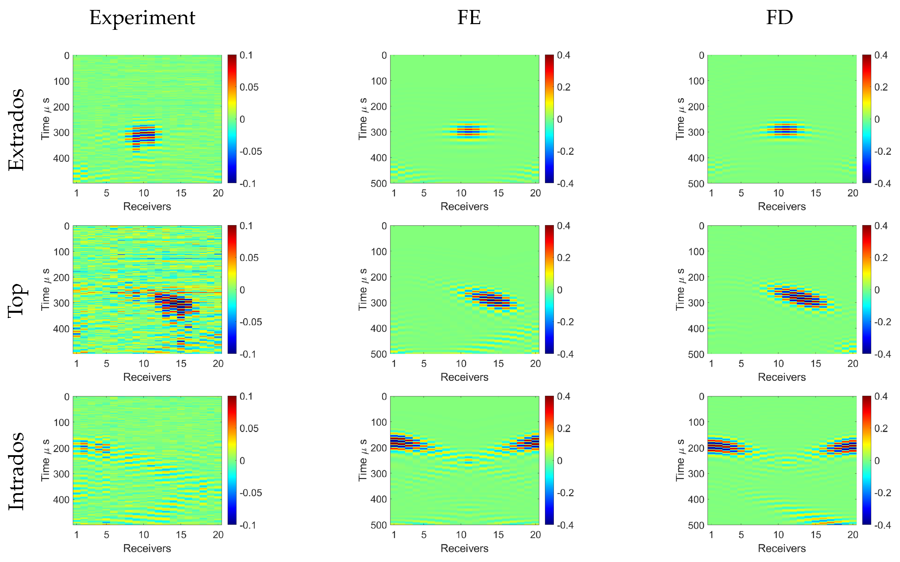 Sensors 22 00486 g010