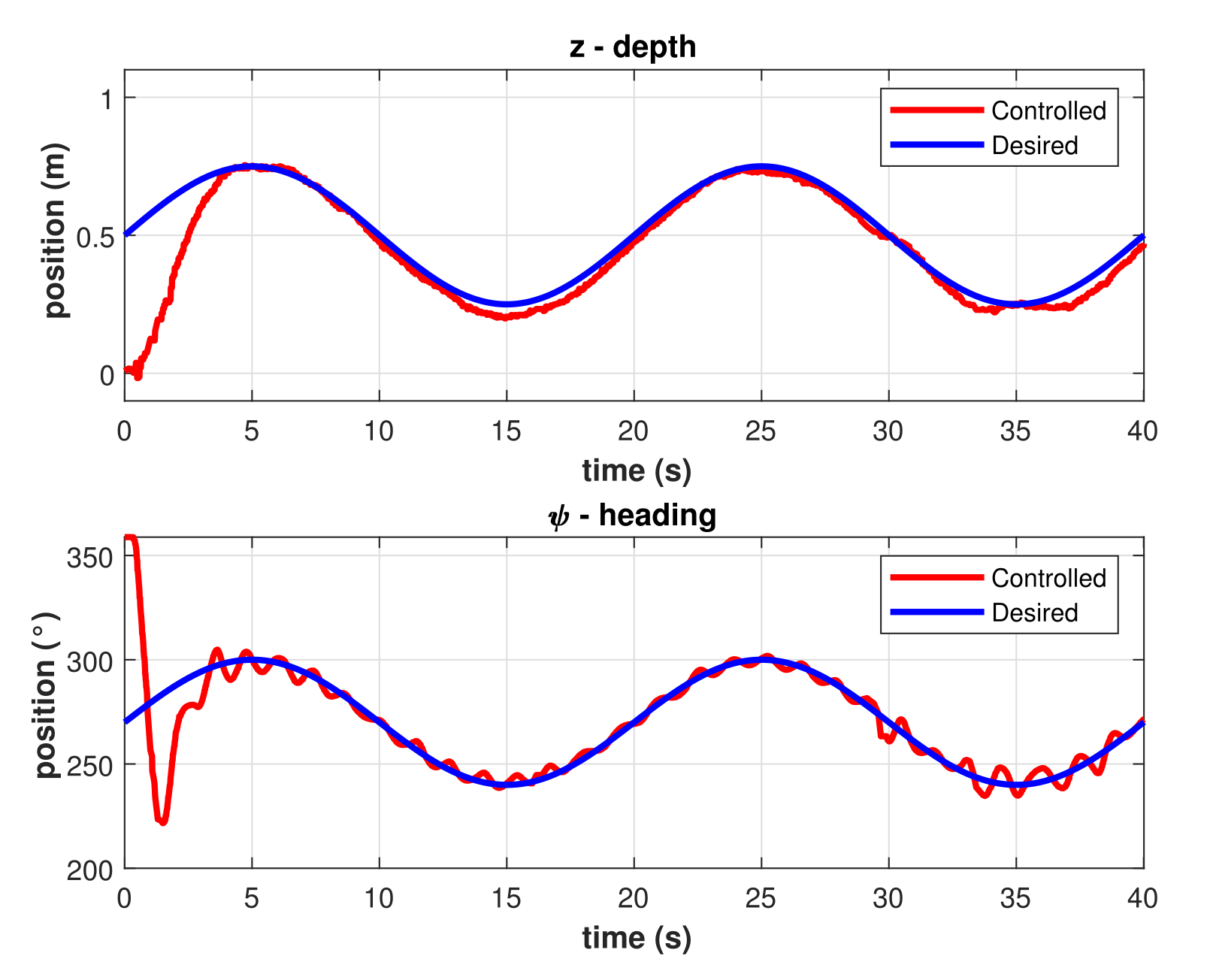 Sensors 22 00488 g008