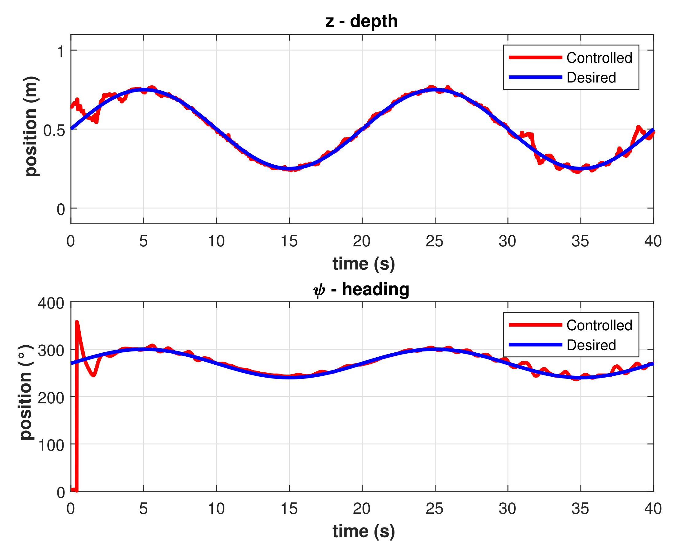 Sensors 22 00488 g010