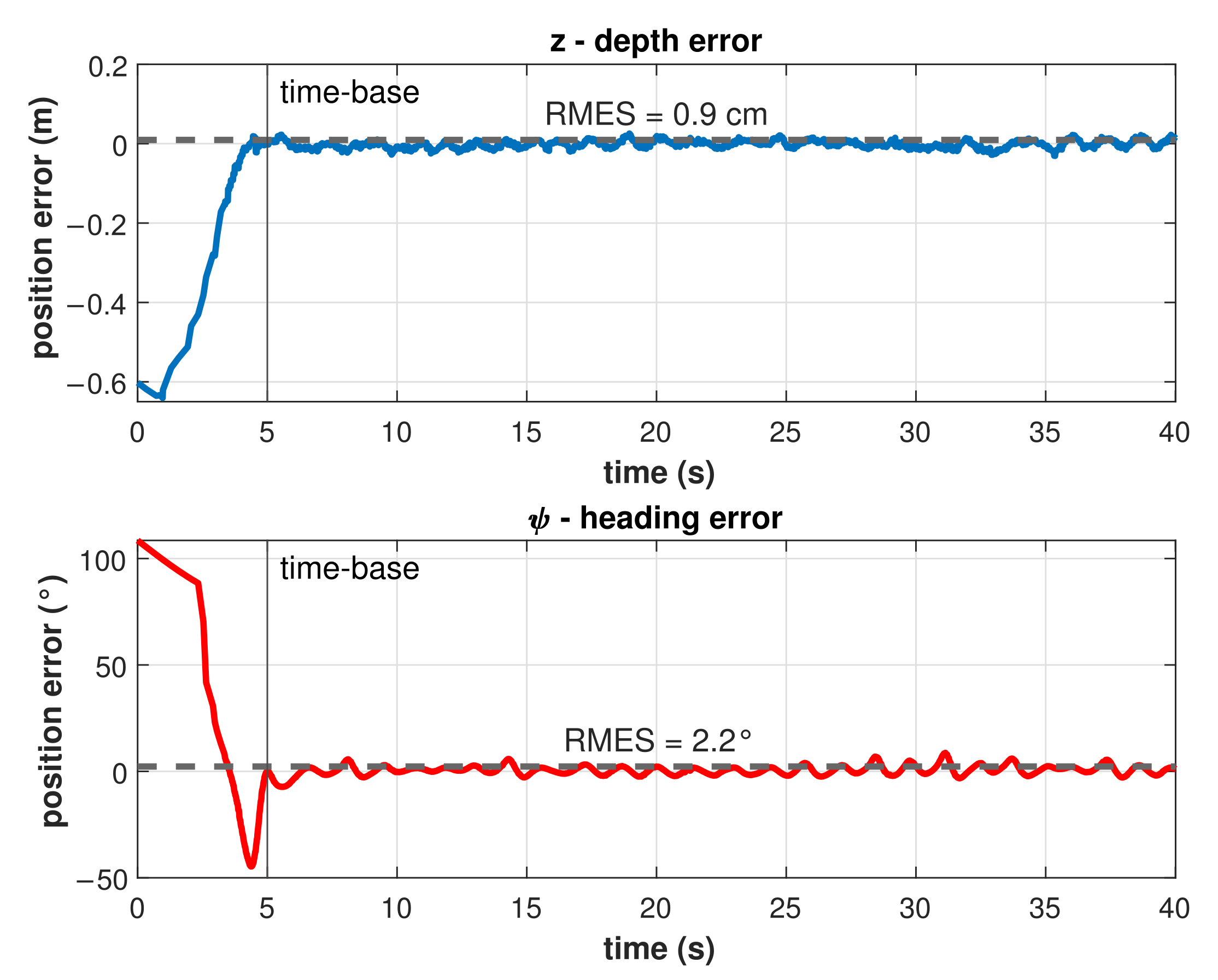 Sensors 22 00488 g012