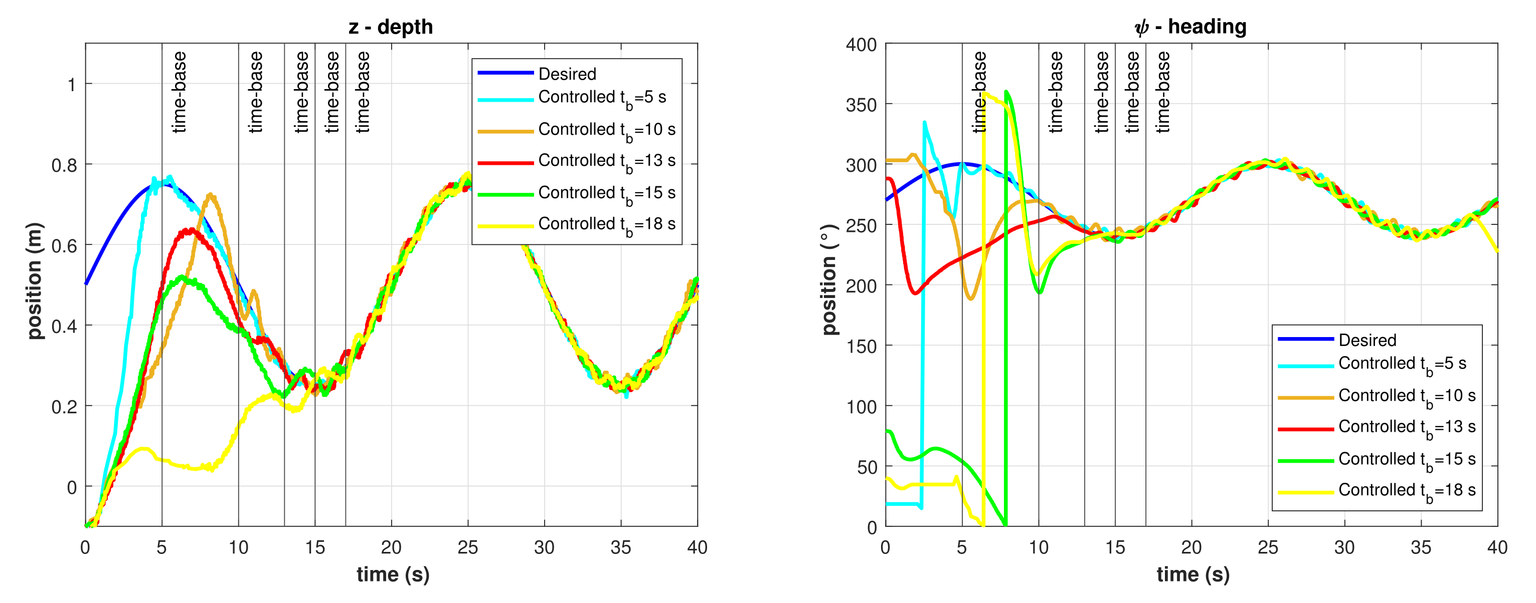 Sensors 22 00488 g015
