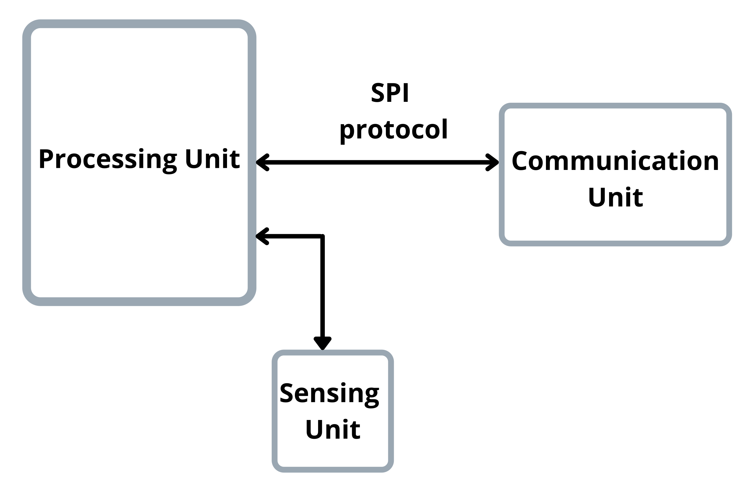 Sensors 22 00489 g002