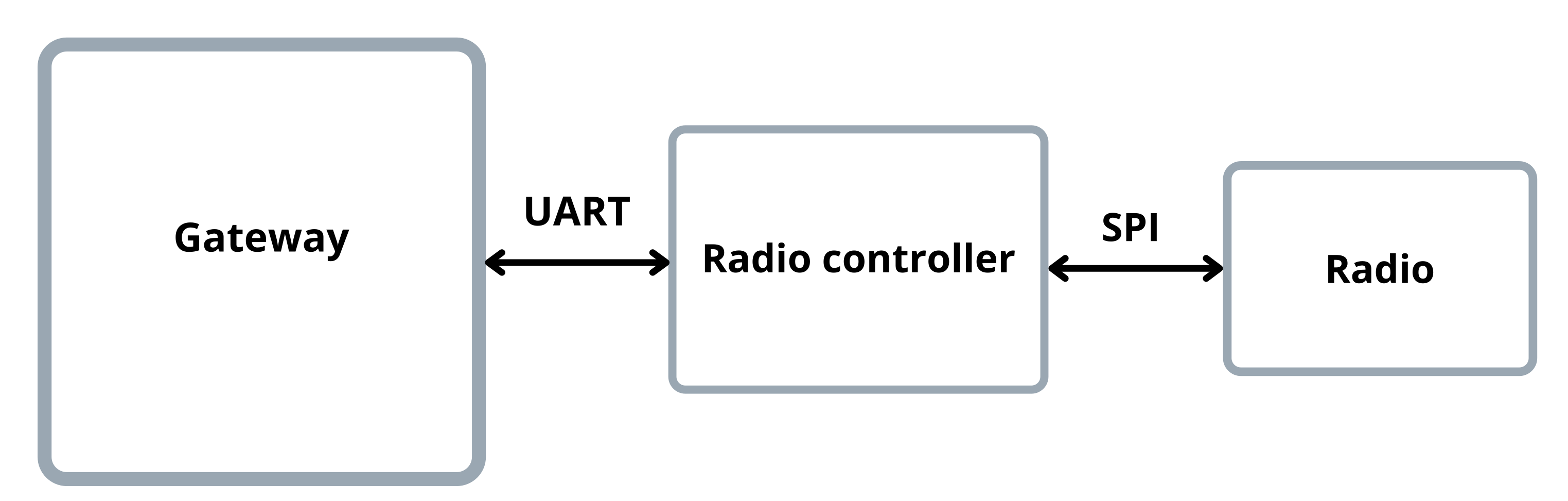 Sensors 22 00489 g003