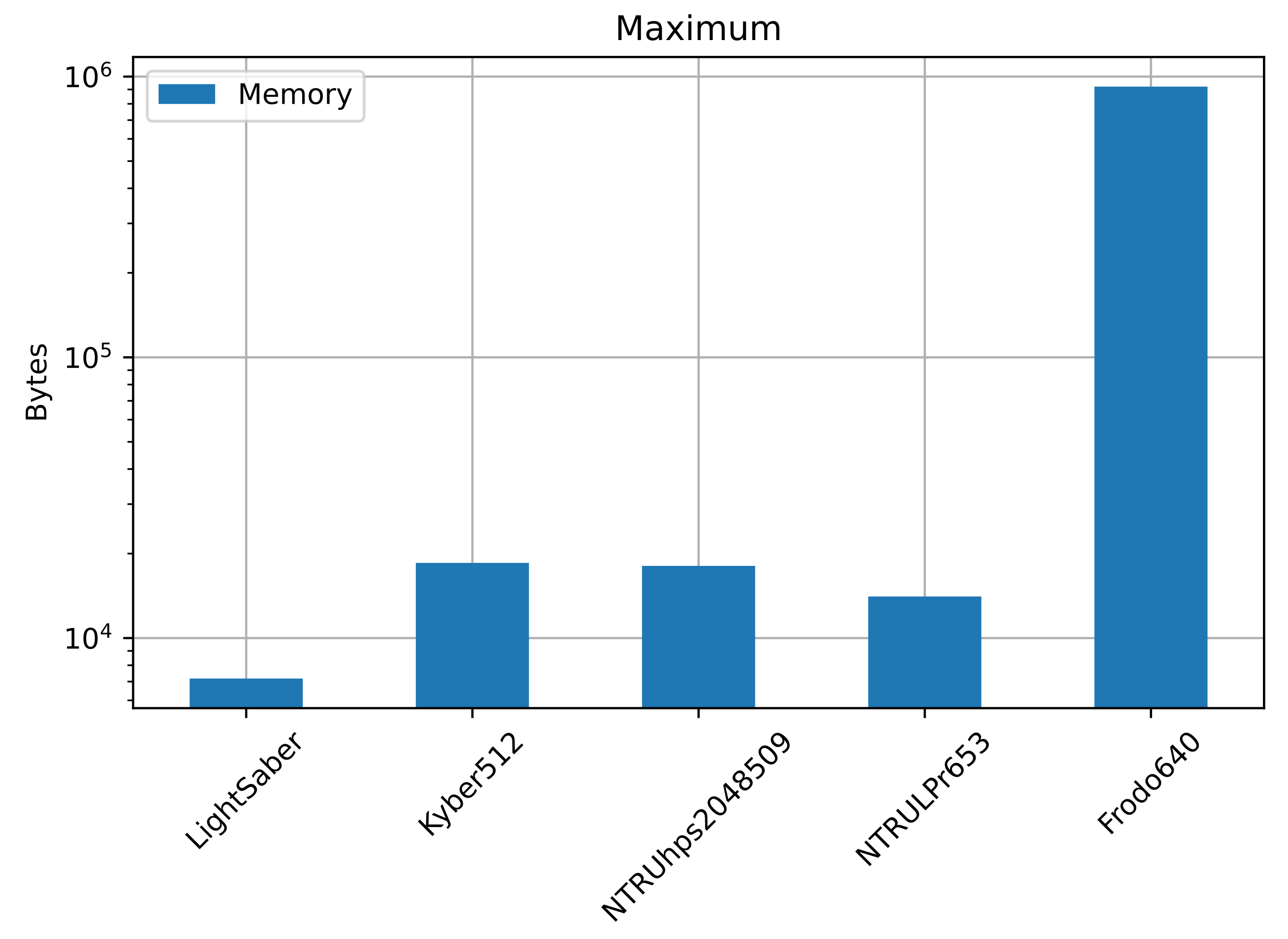 Sensors 22 00489 g004