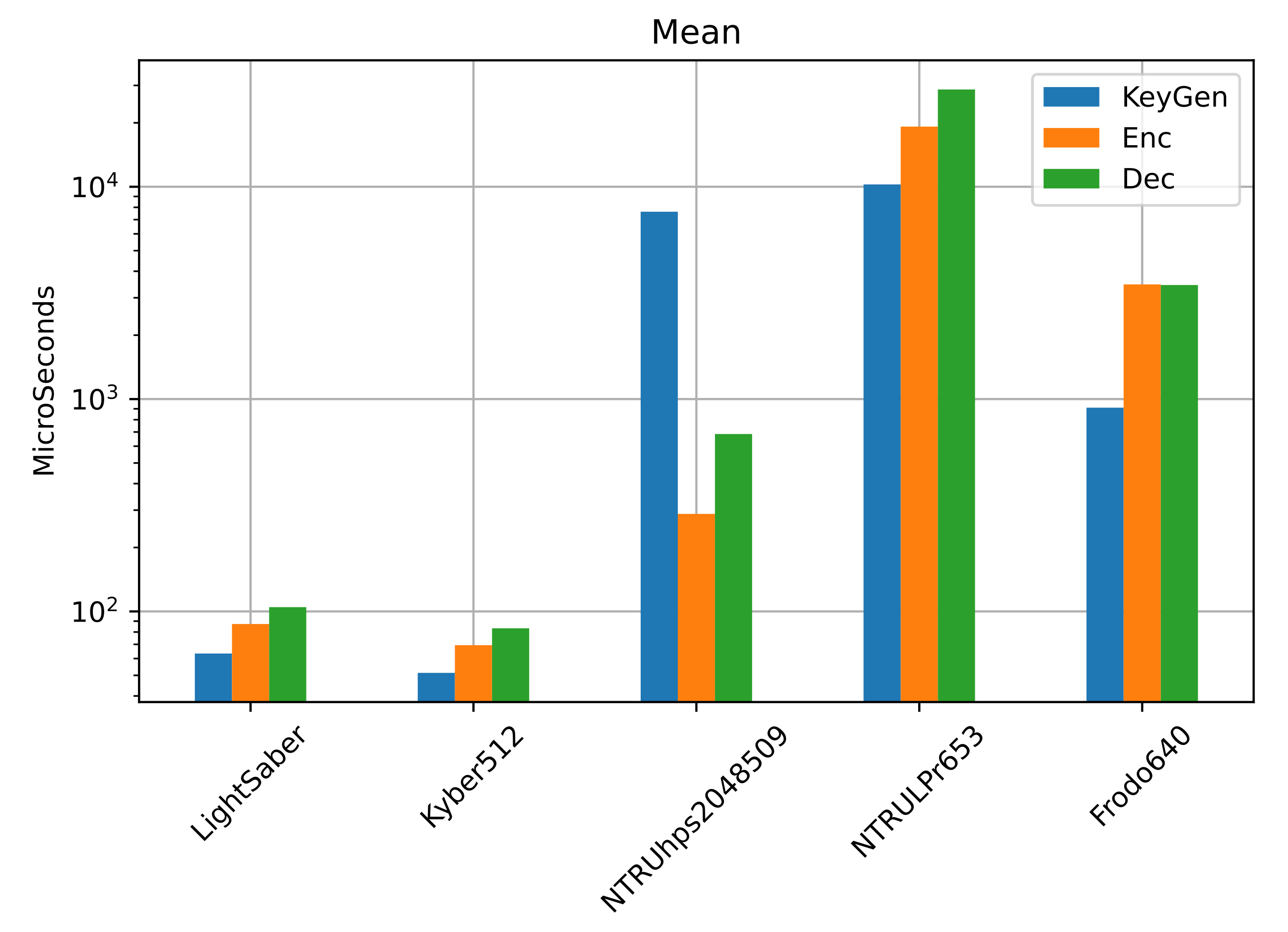 Sensors 22 00489 g006
