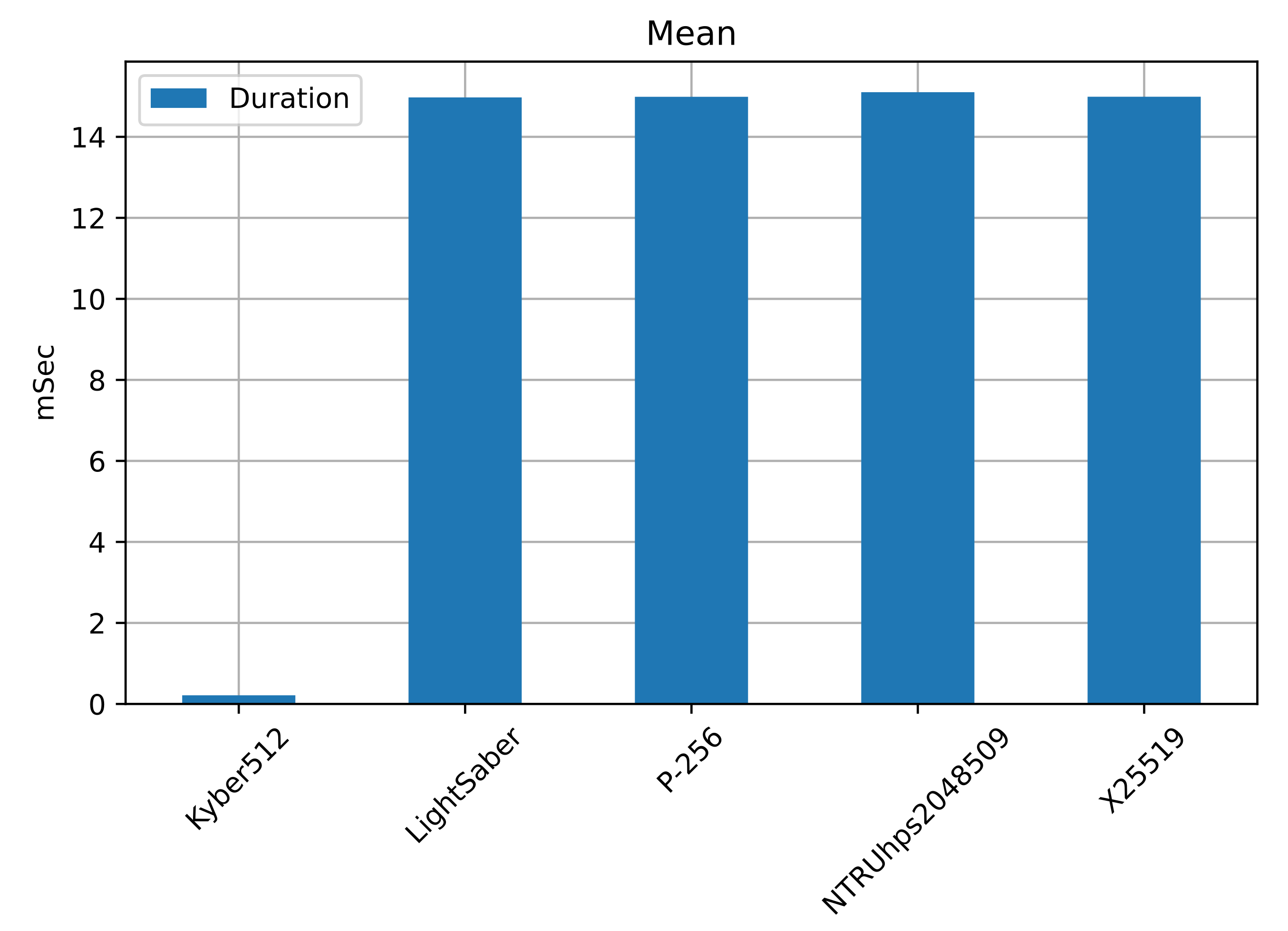 Sensors 22 00489 g009