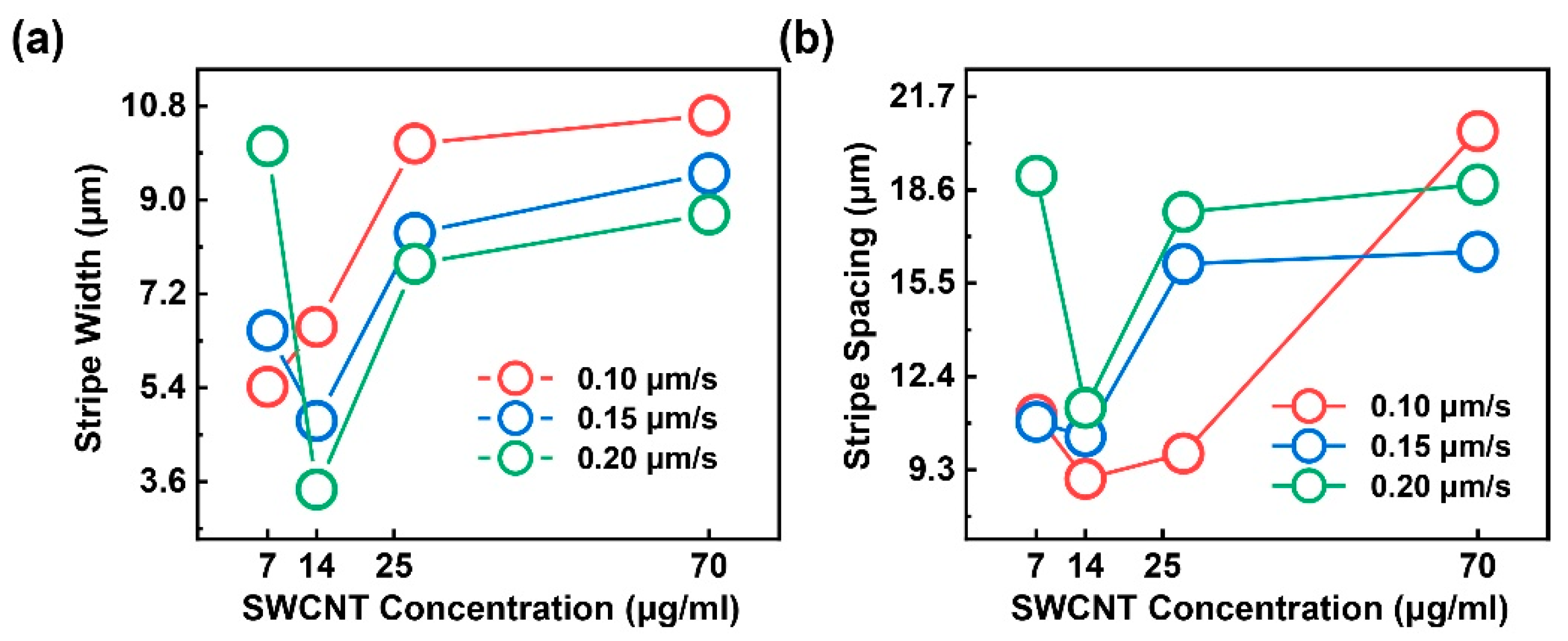 Sensors 22 00490 g003