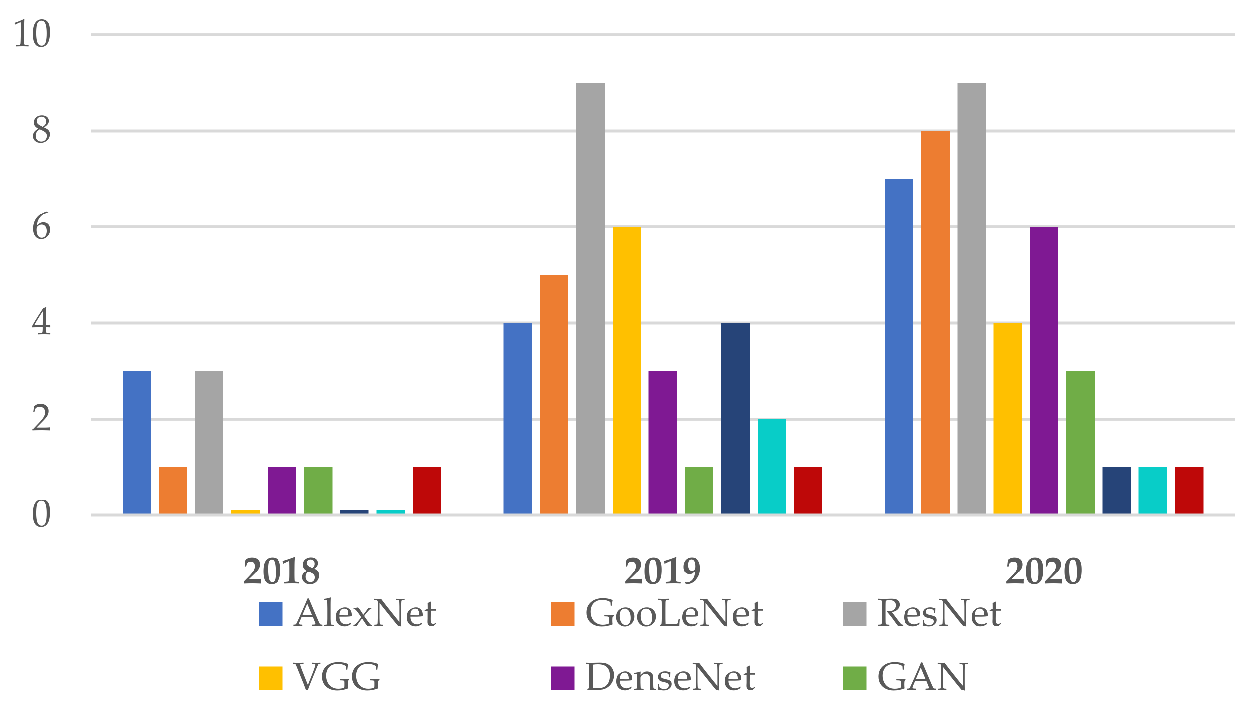 Sensors 22 00496 g007