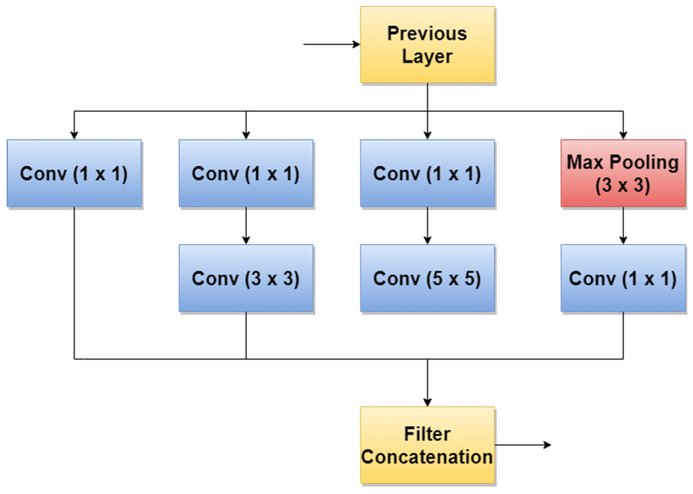Sensors 22 00496 g010