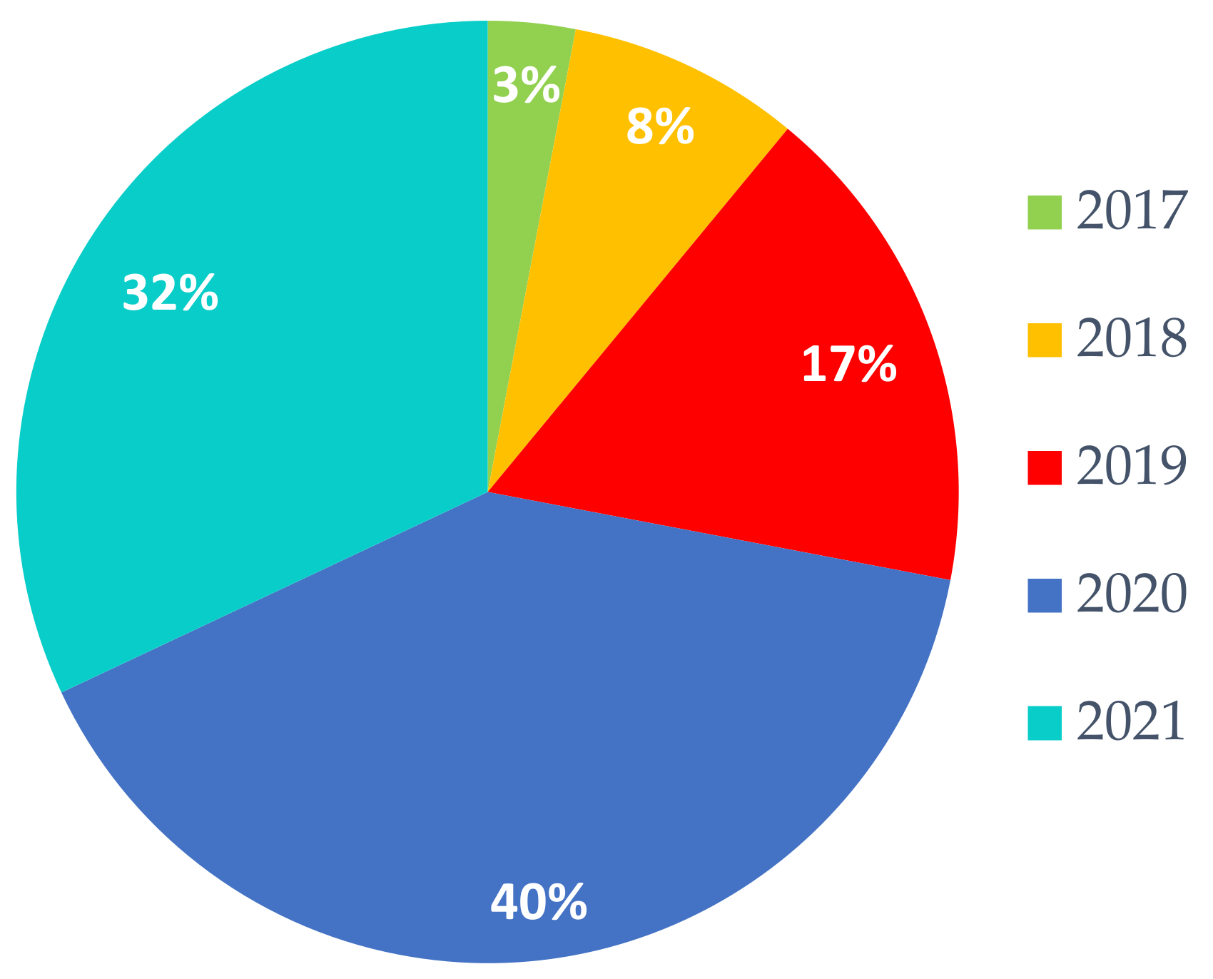 Sensors 22 00496 g023