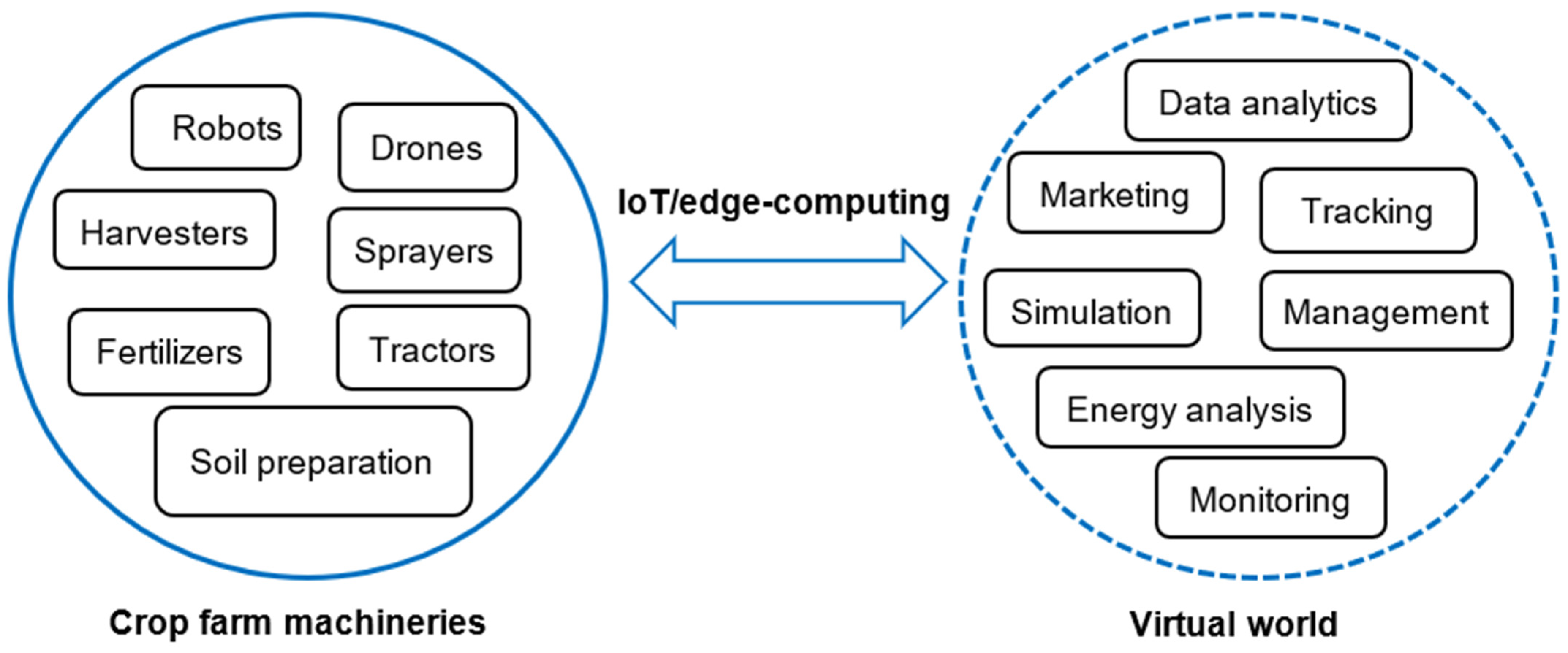Sensors 22 00498 g002