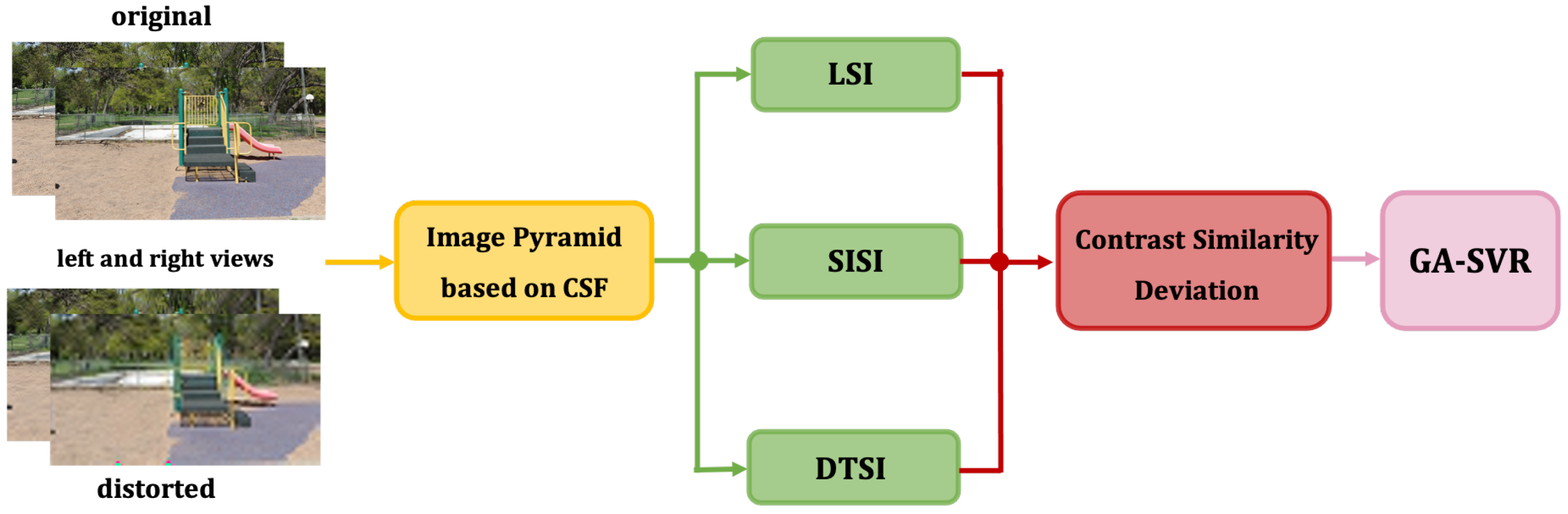 Sensors 22 00499 g001