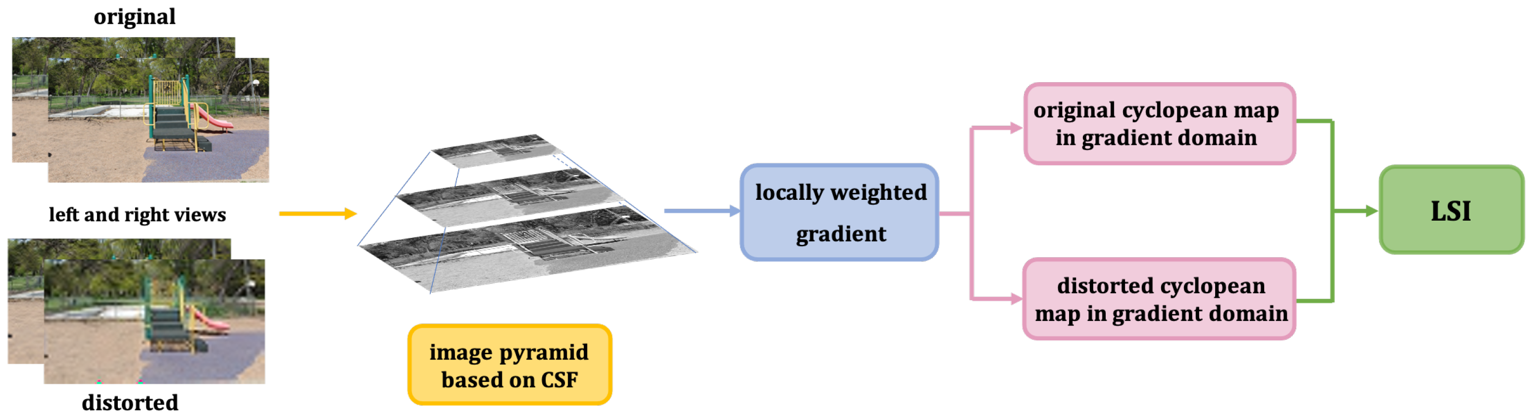 Sensors 22 00499 g003