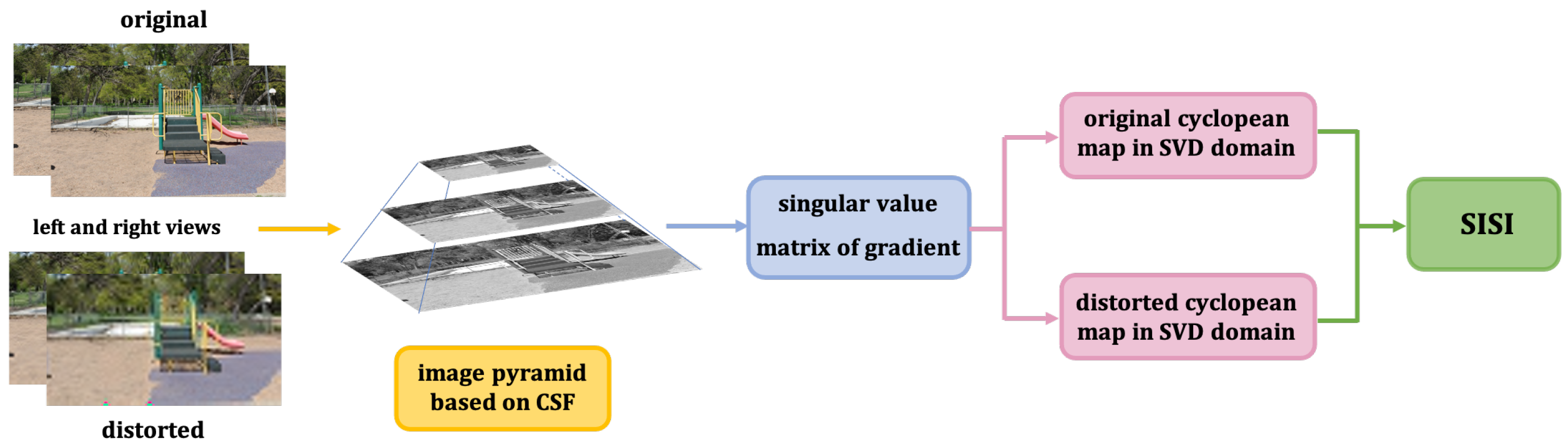 Sensors 22 00499 g005