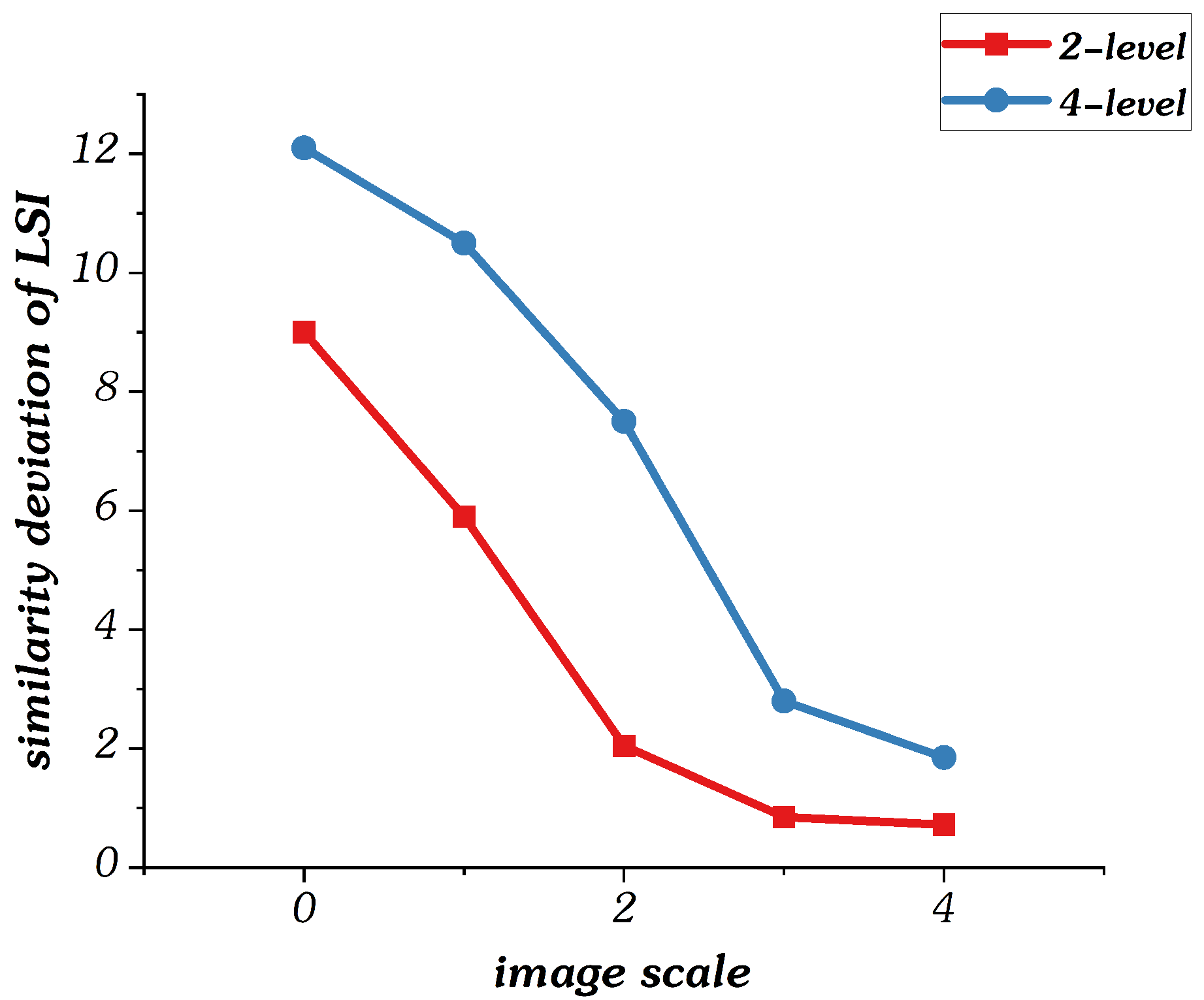 Sensors 22 00499 g007