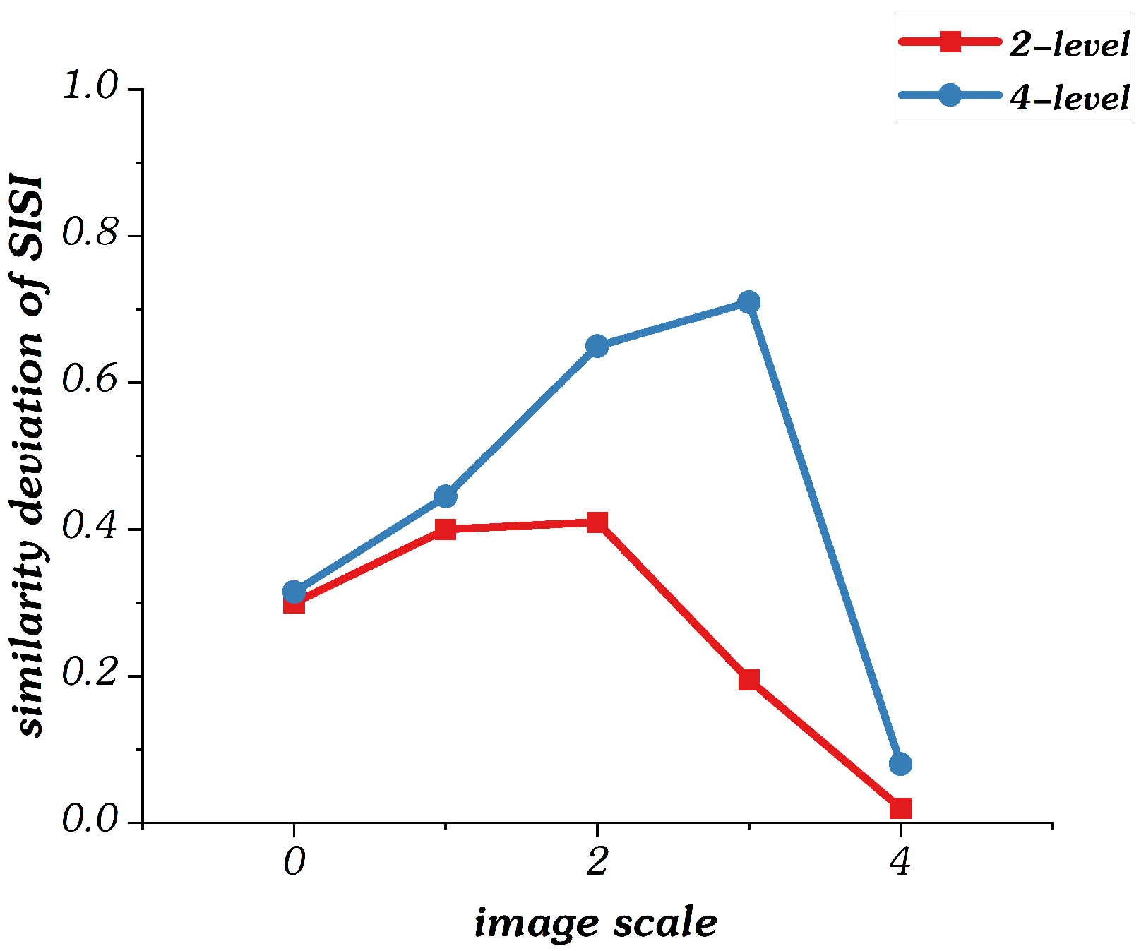 Sensors 22 00499 g008