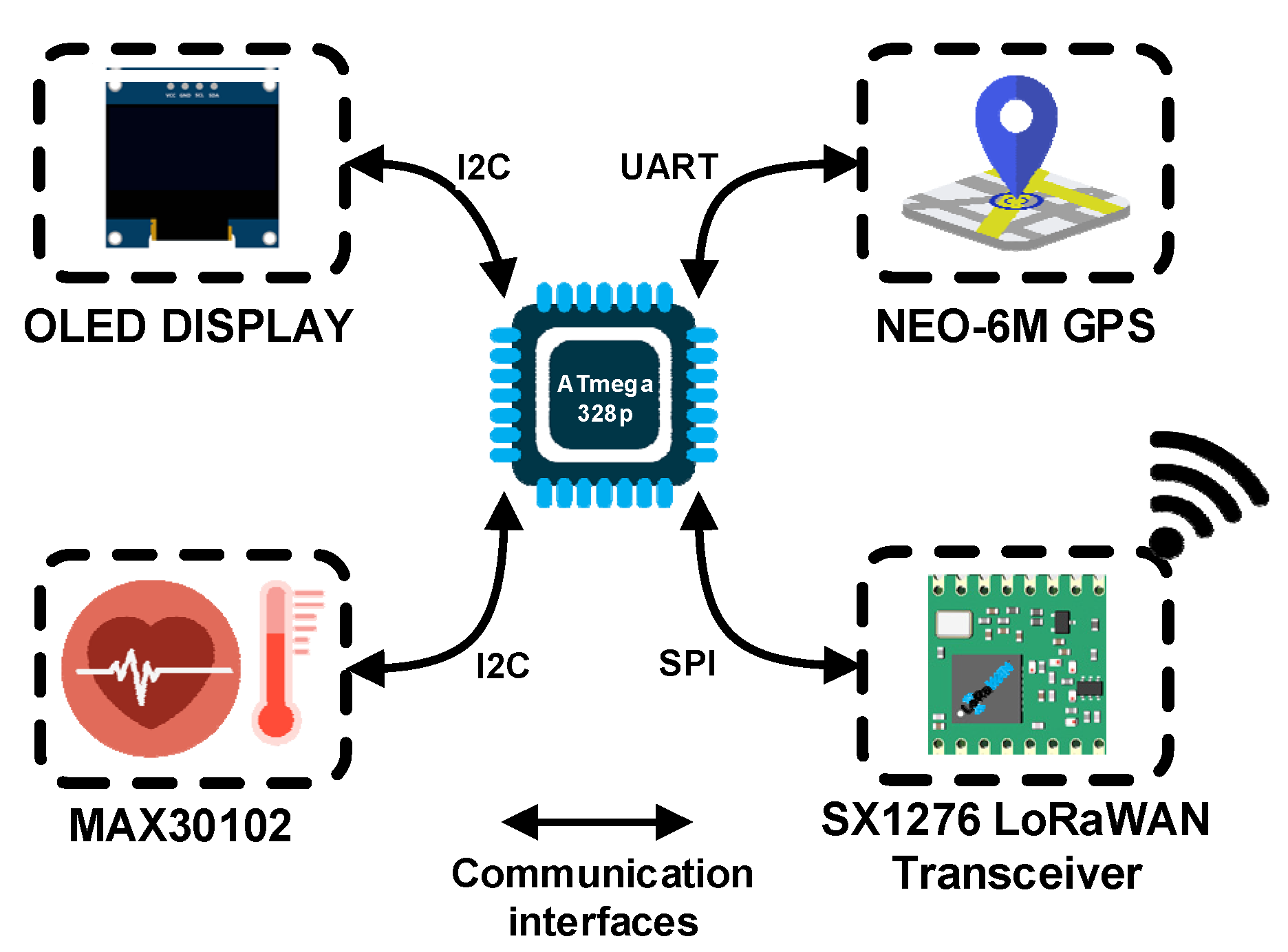 Sensors 22 00503 g005 550