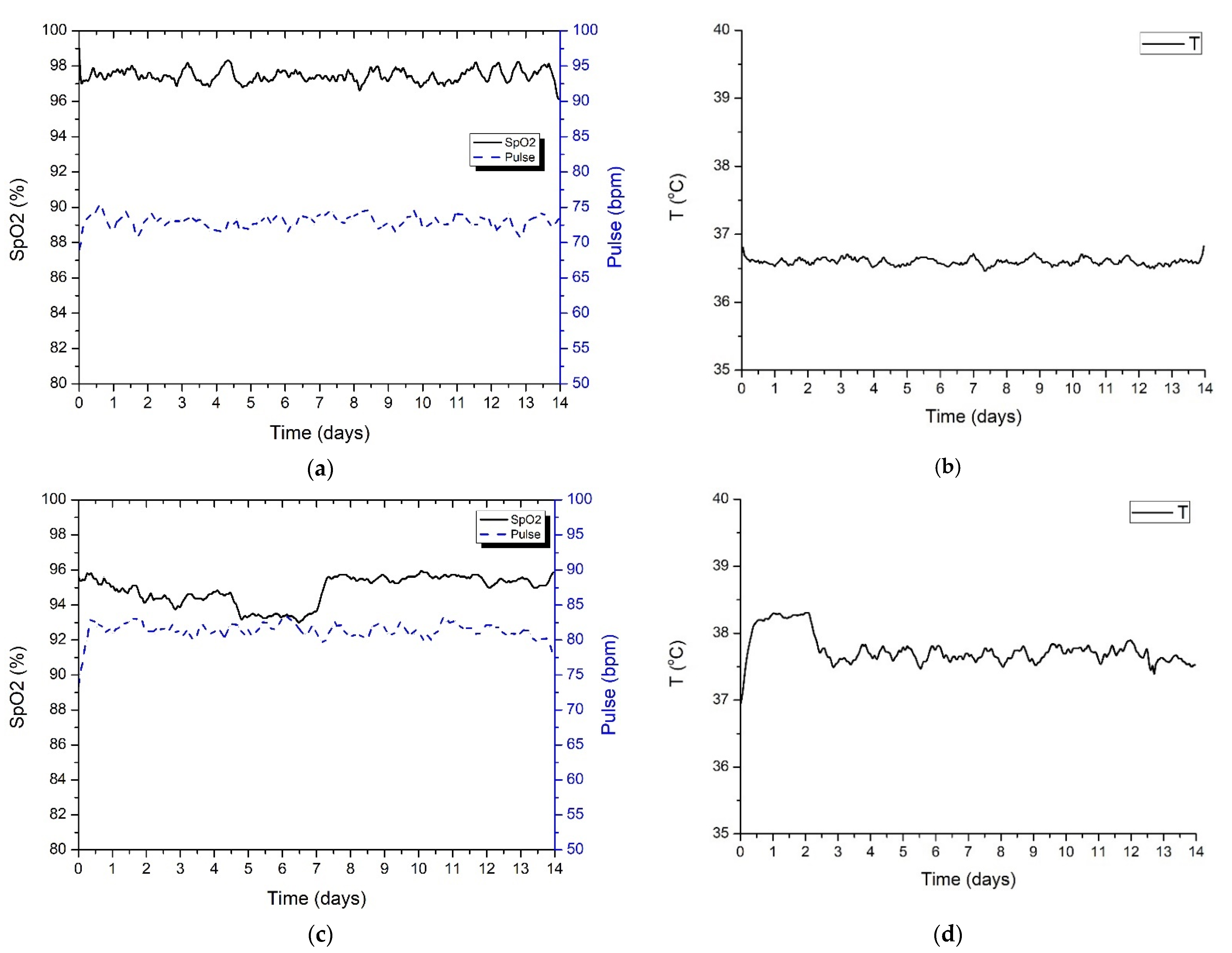 Sensors 22 00503 g011 550