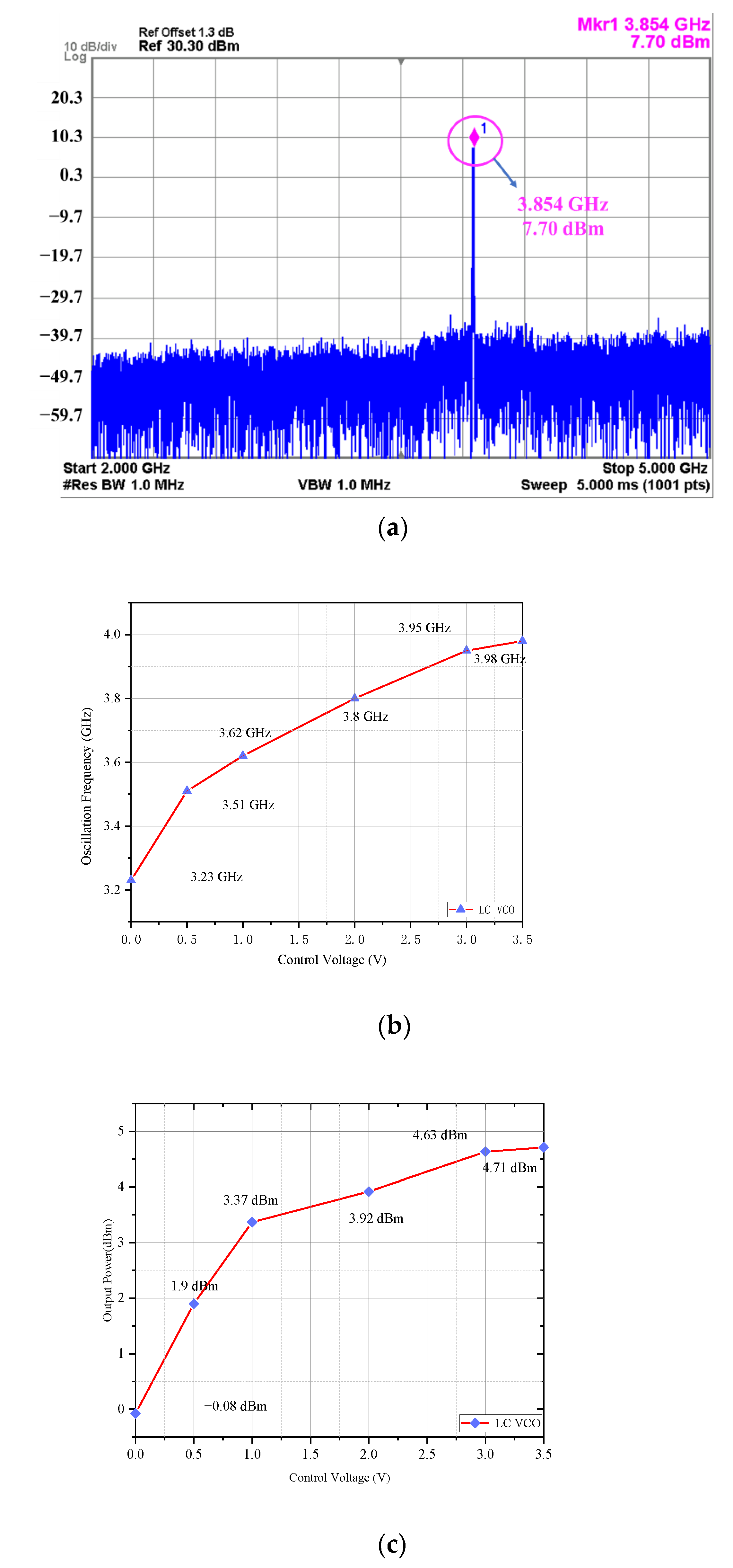 Sensors 22 00504 g007