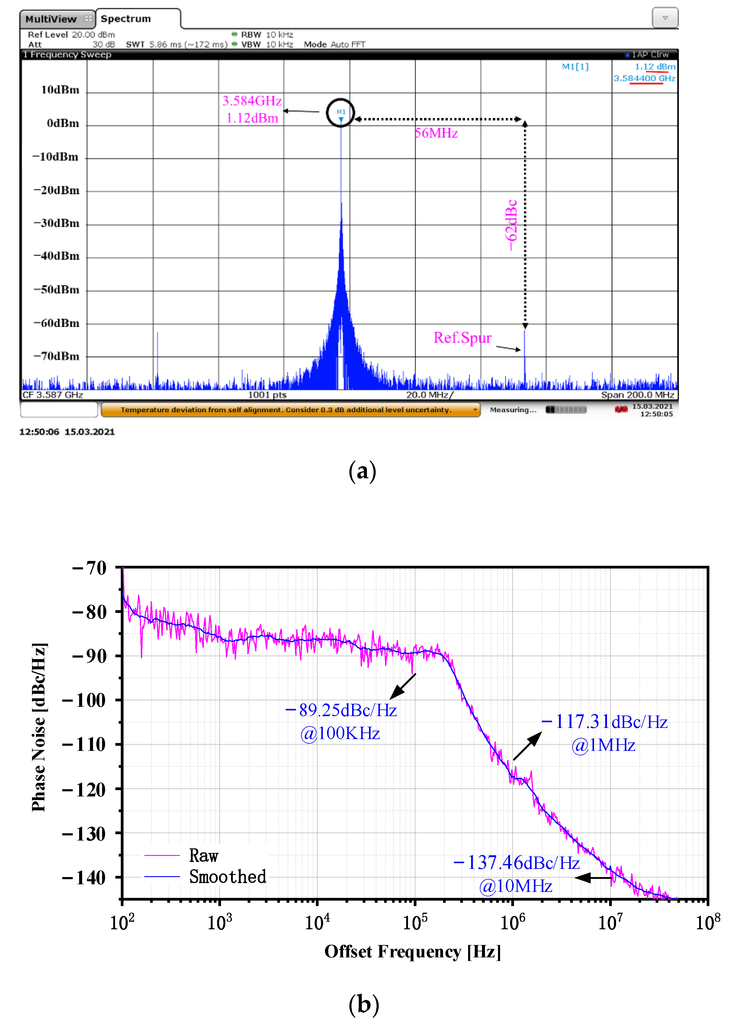 Sensors 22 00504 g011