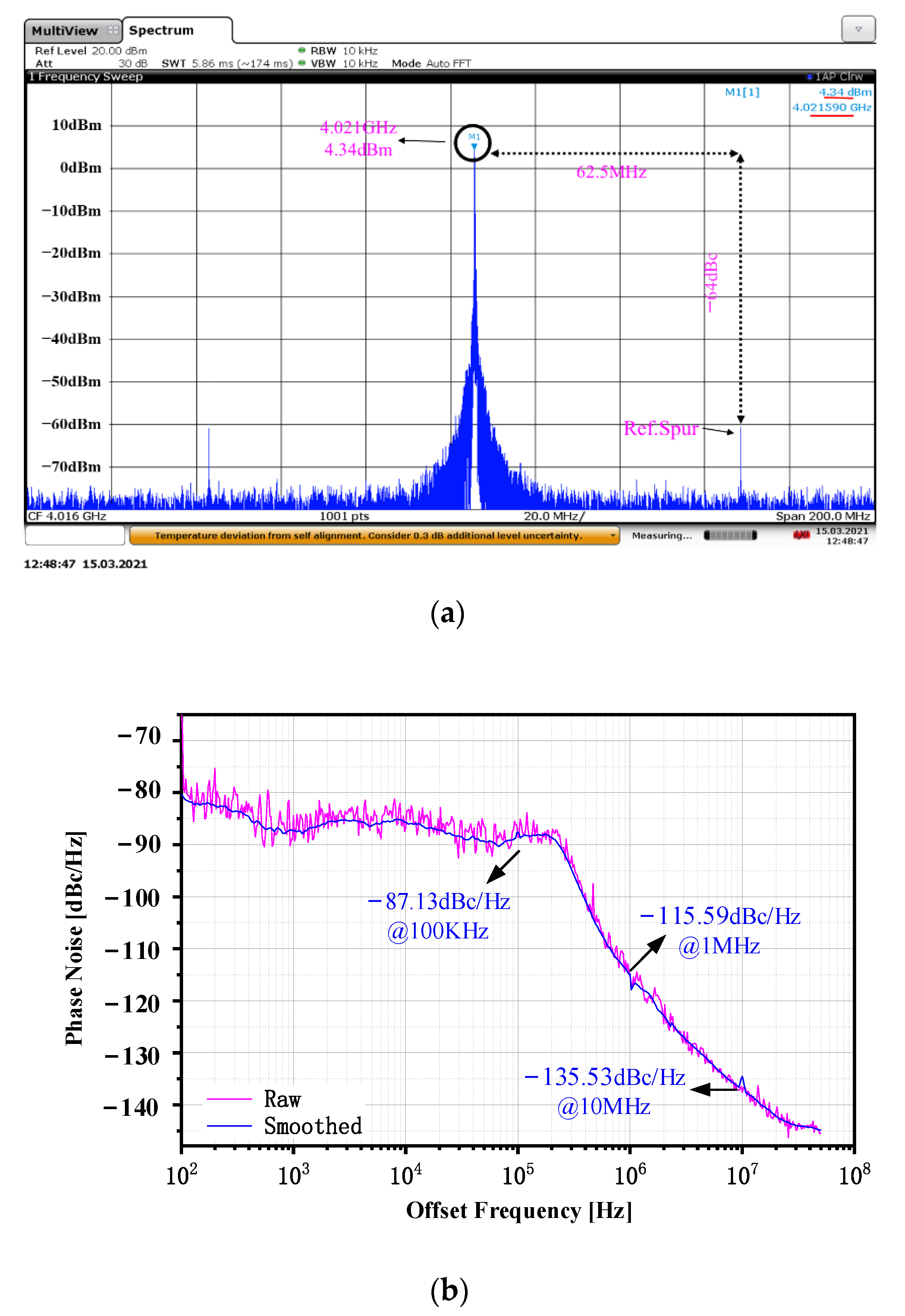 Sensors 22 00504 g012