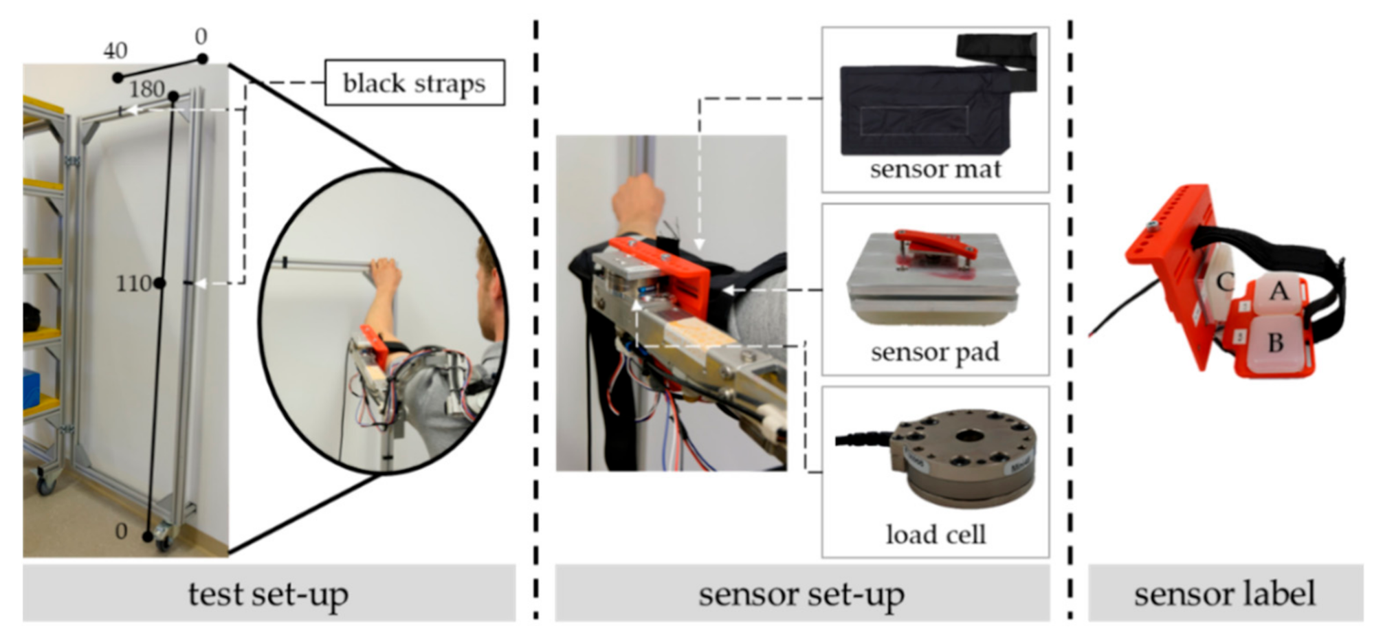 Sensors 22 00505 g004