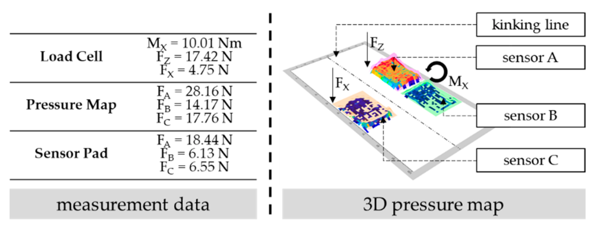 Sensors 22 00505 g007