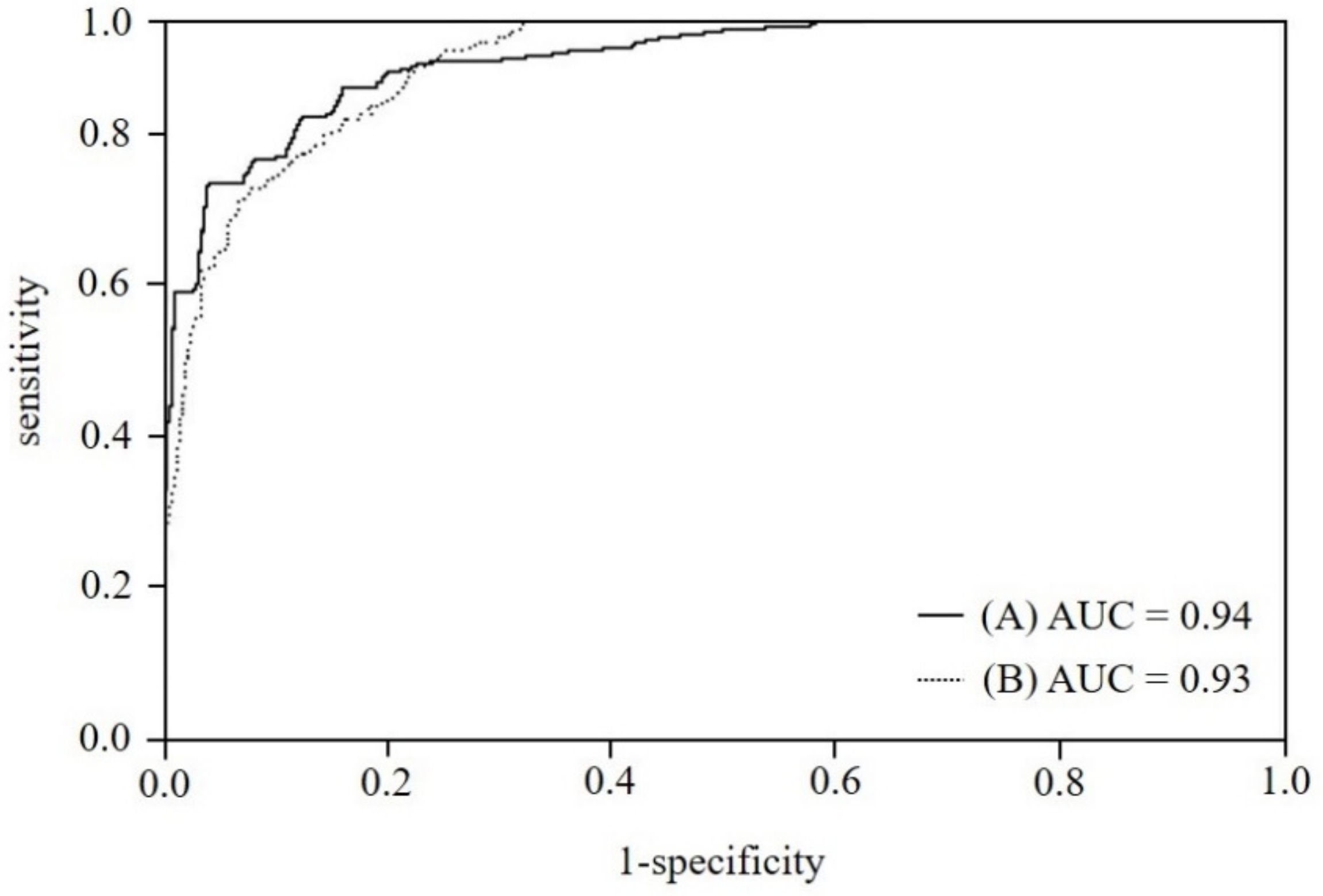 Sensors 22 00506 g004