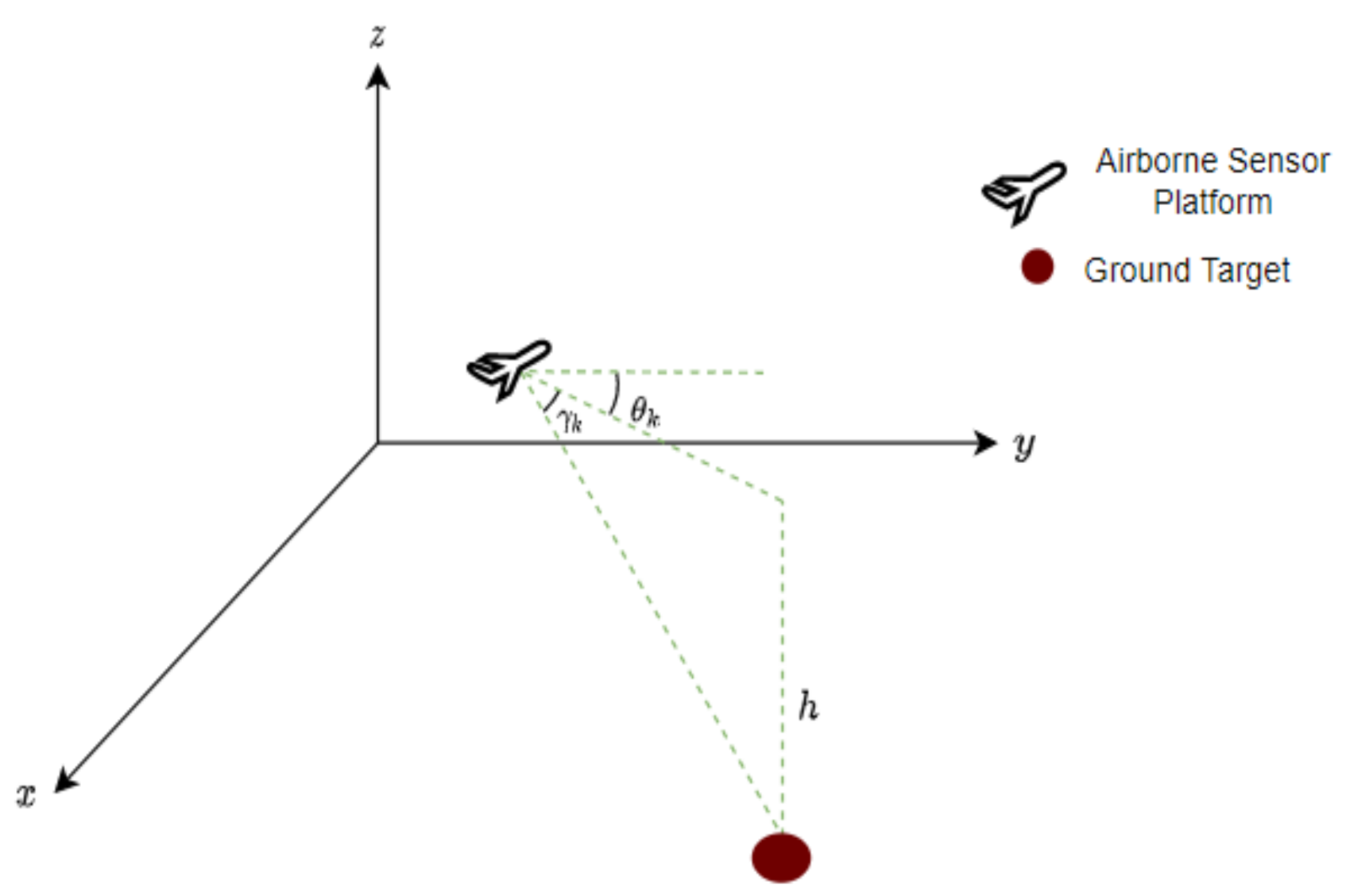 Sensors 22 00509 g001 550