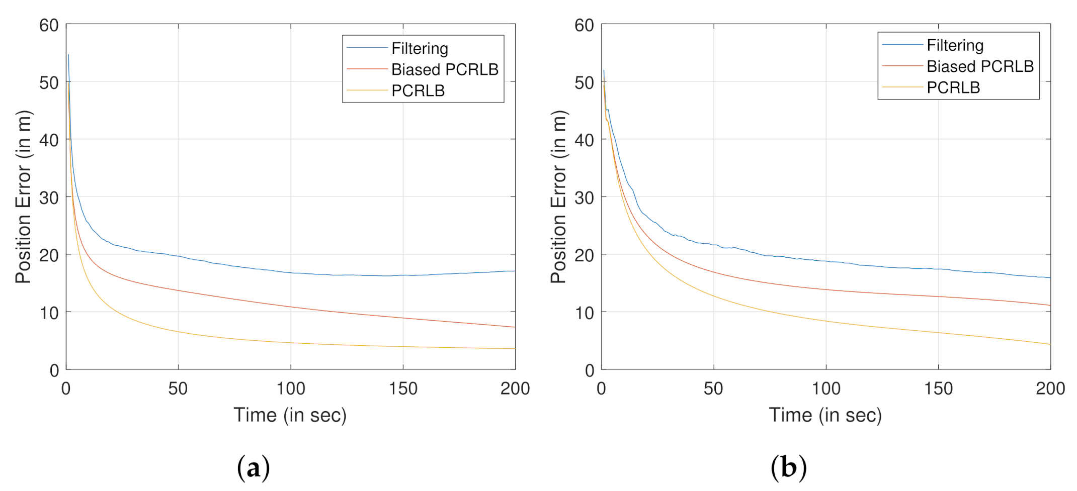 Sensors 22 00509 g005 550