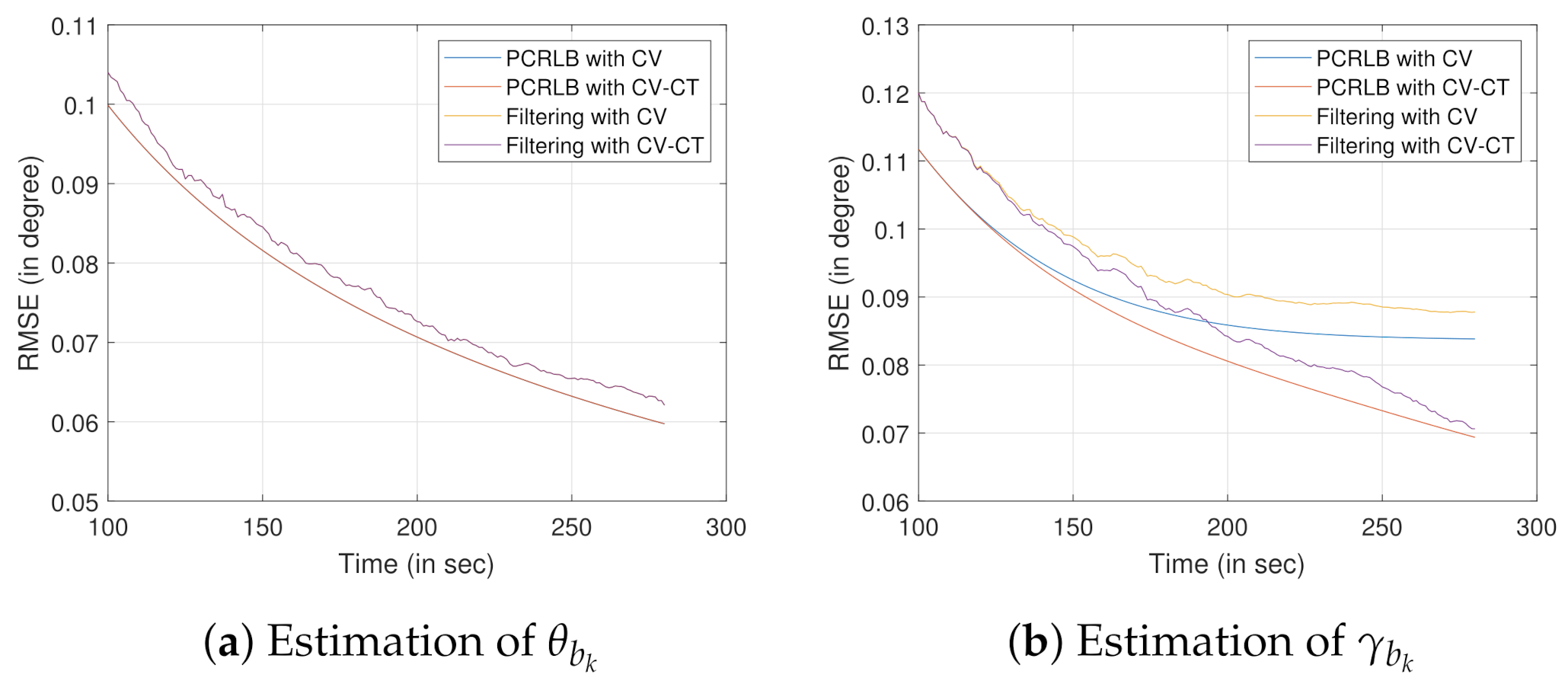 Sensors 22 00509 g006 550